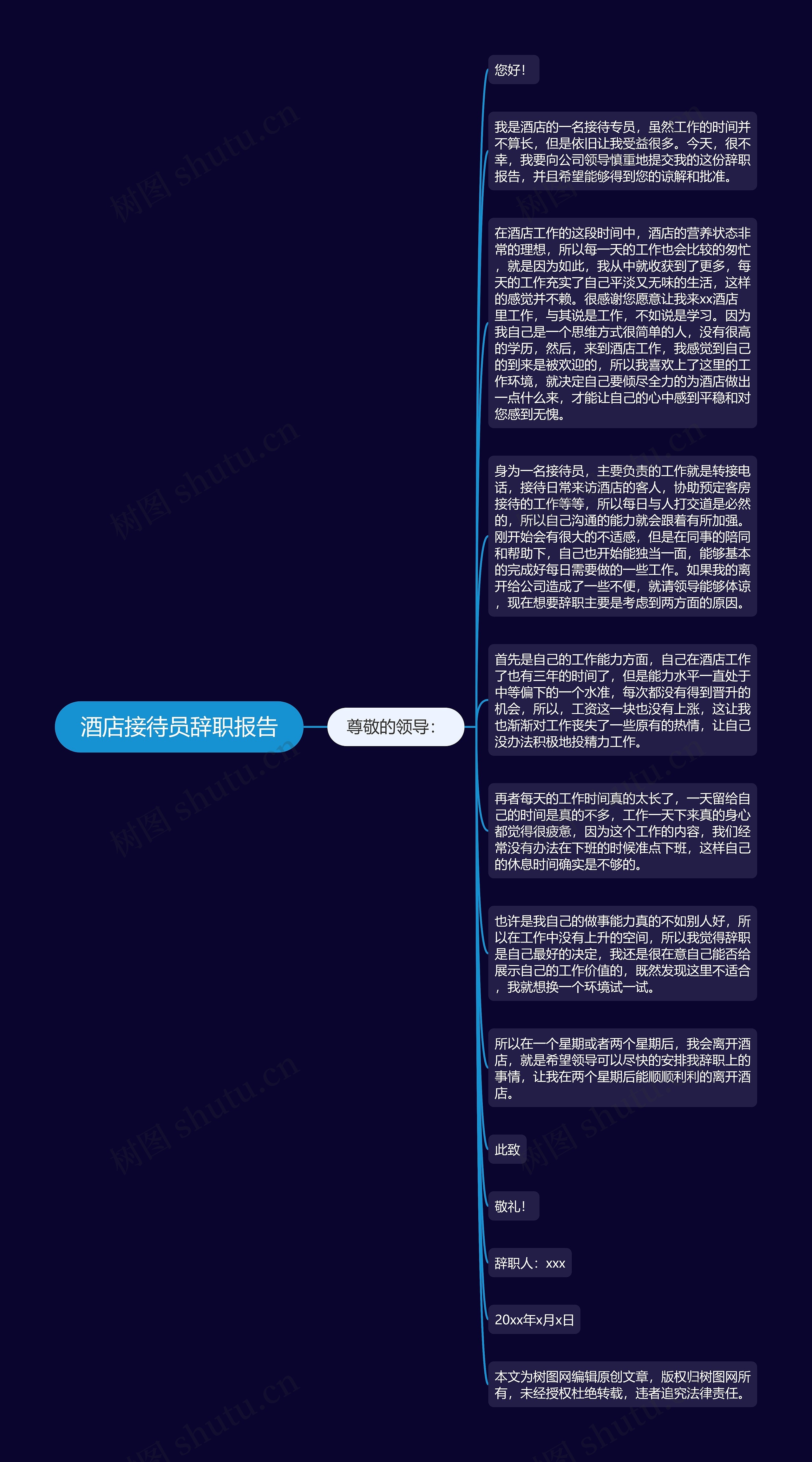 酒店接待员辞职报告思维导图