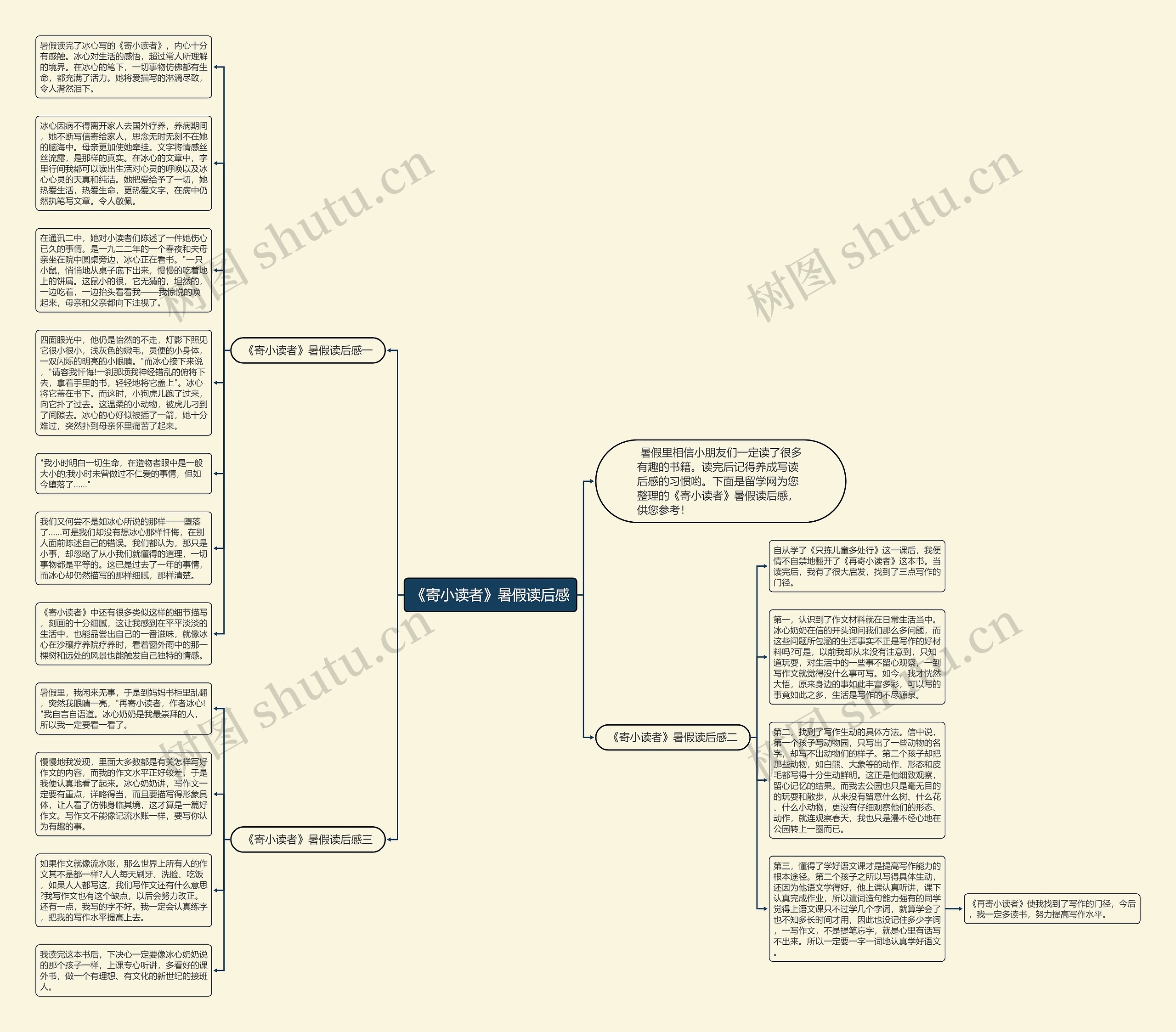 《寄小读者》暑假读后感思维导图