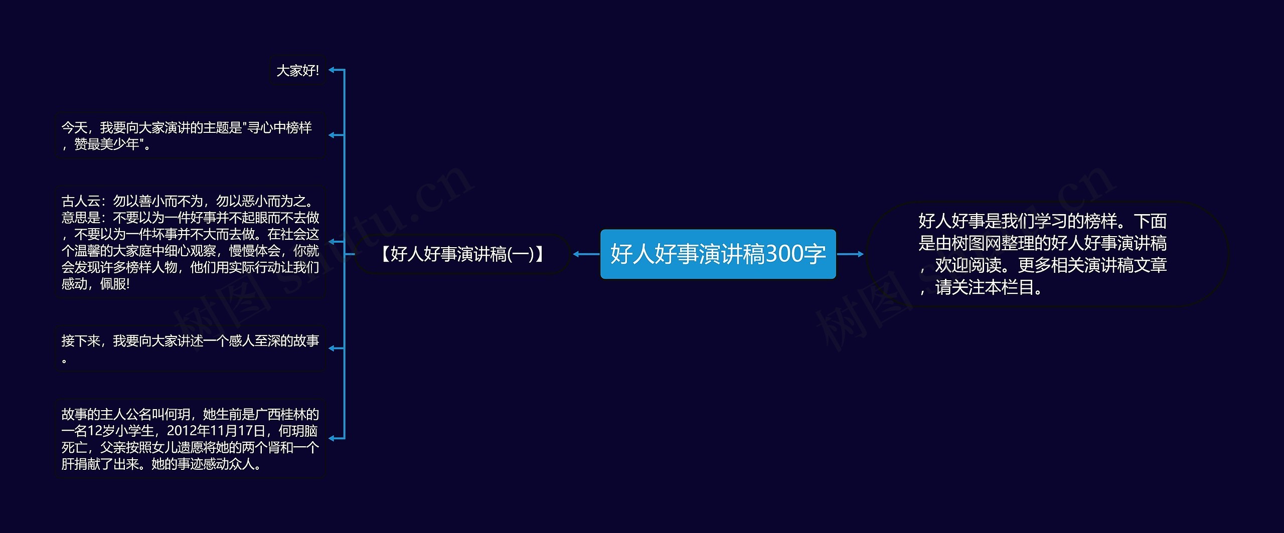 好人好事演讲稿300字