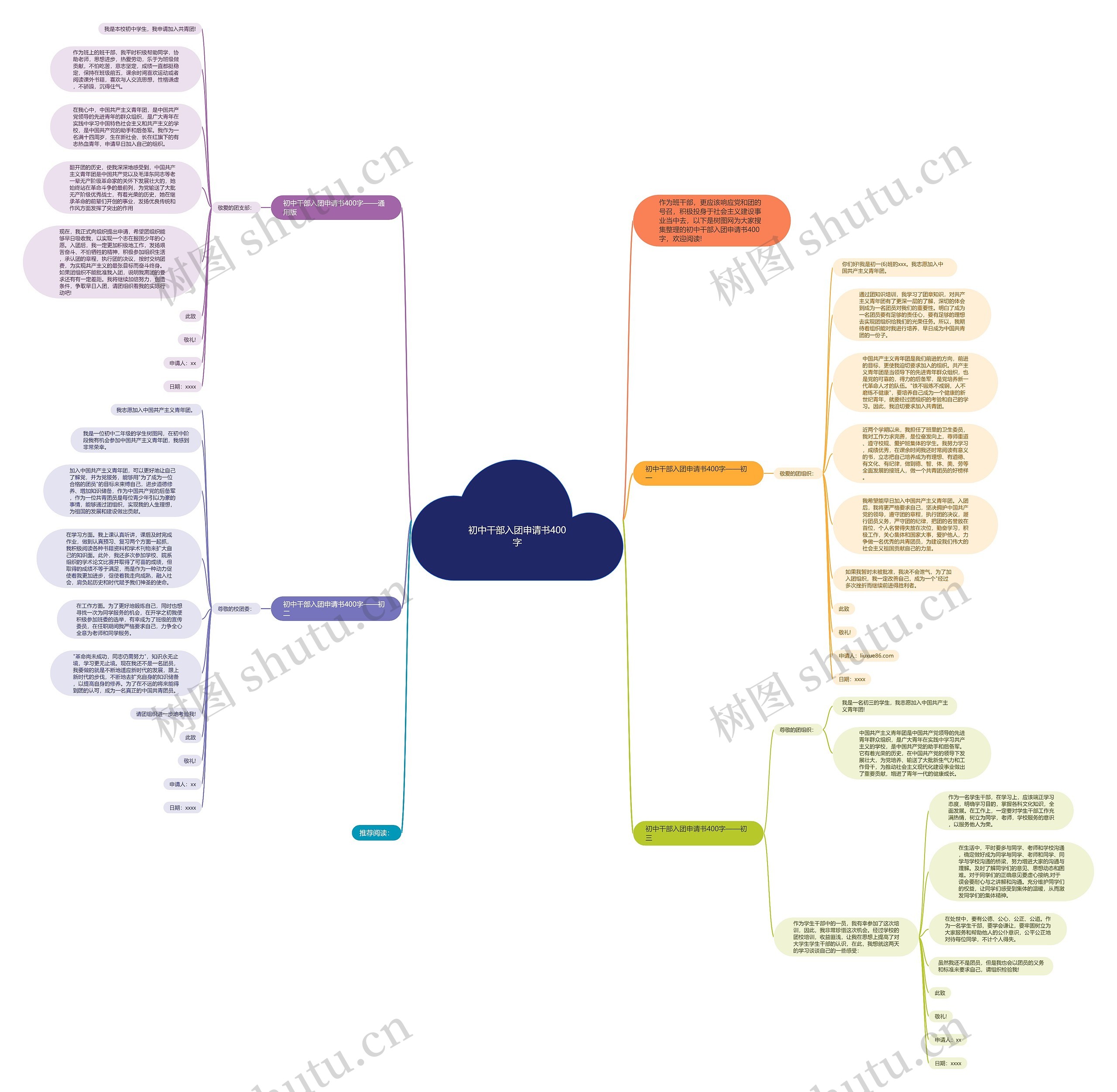 初中干部入团申请书400字思维导图