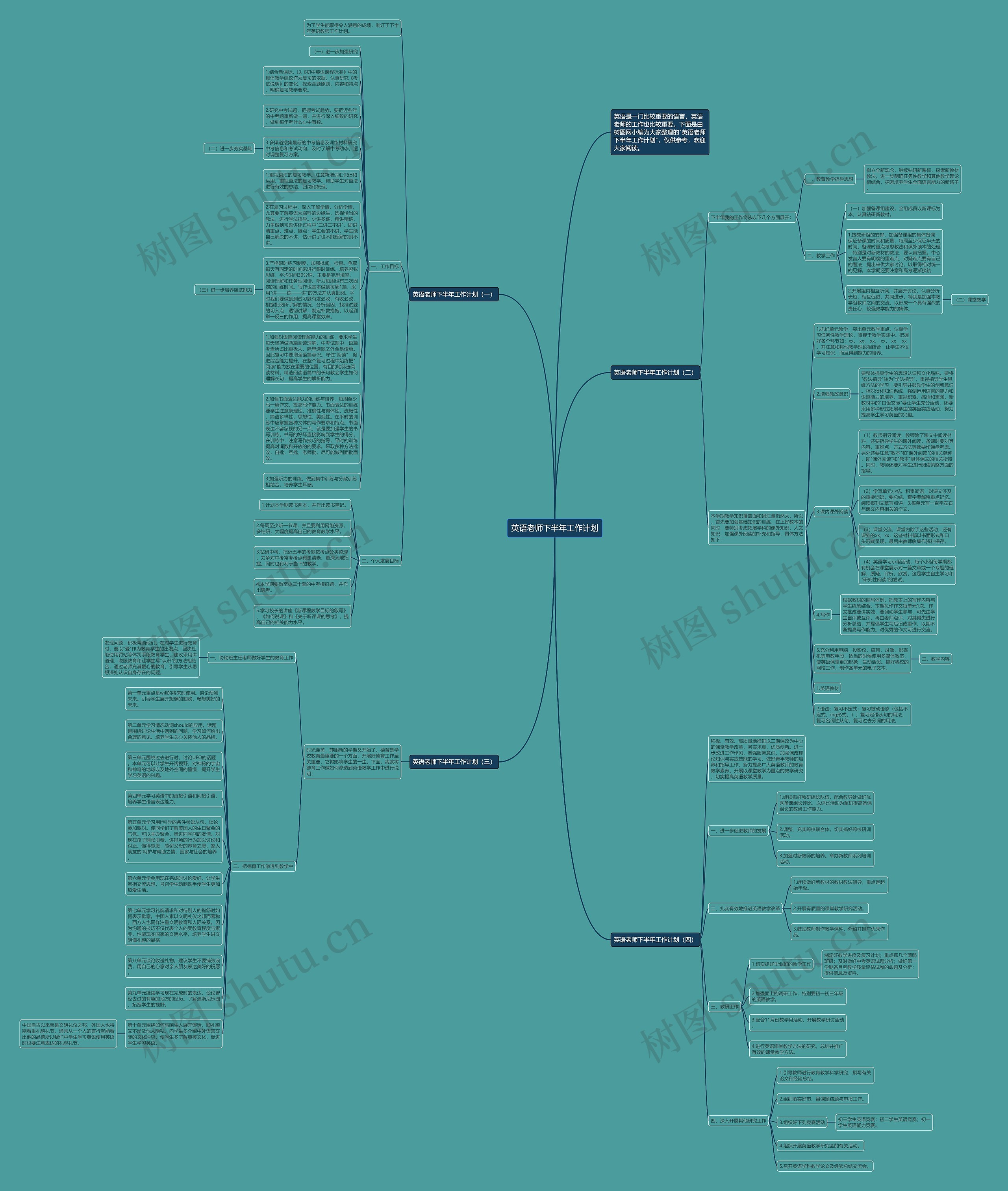 英语老师下半年工作计划思维导图
