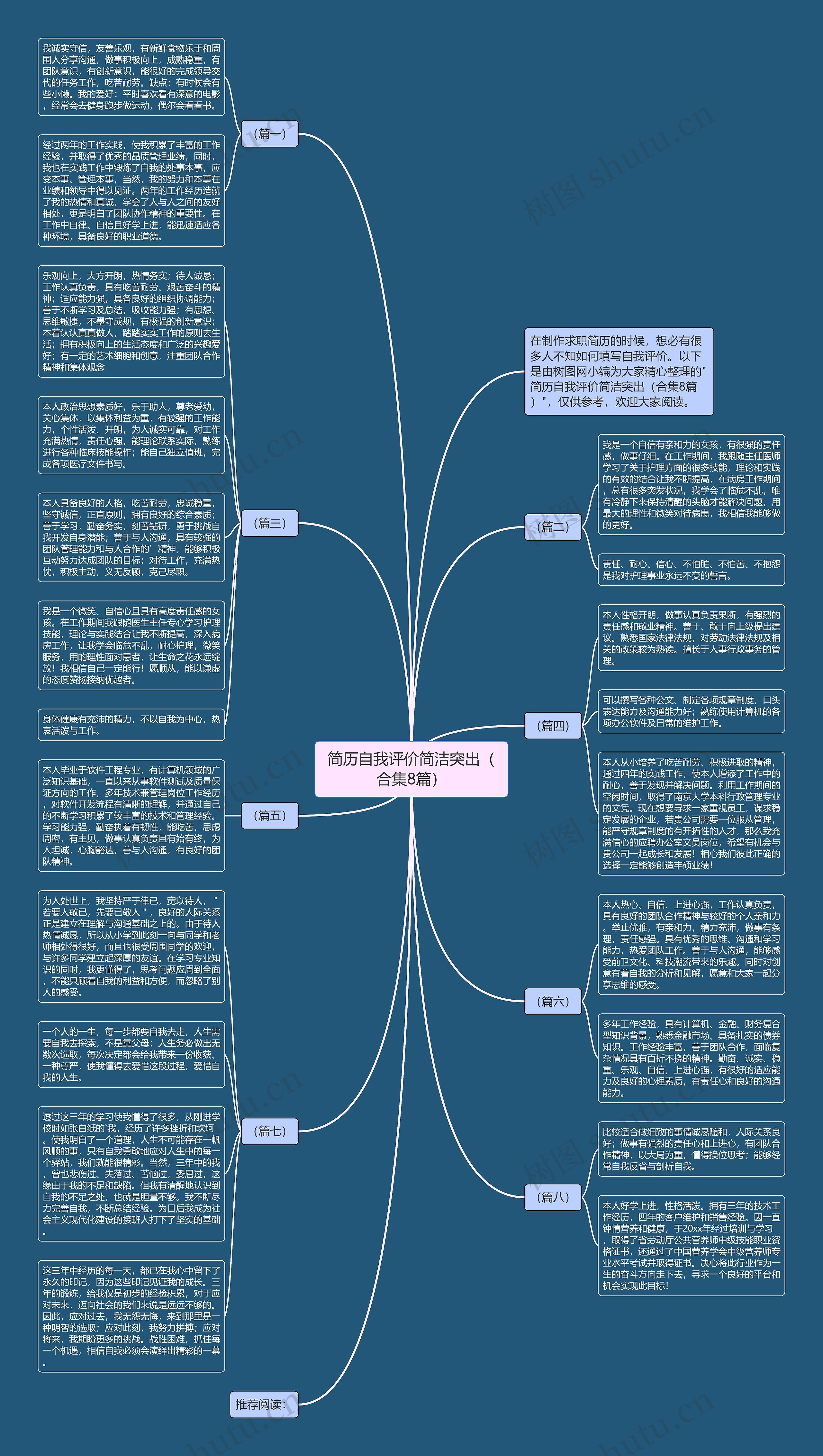 简历自我评价简洁突出（合集8篇）思维导图