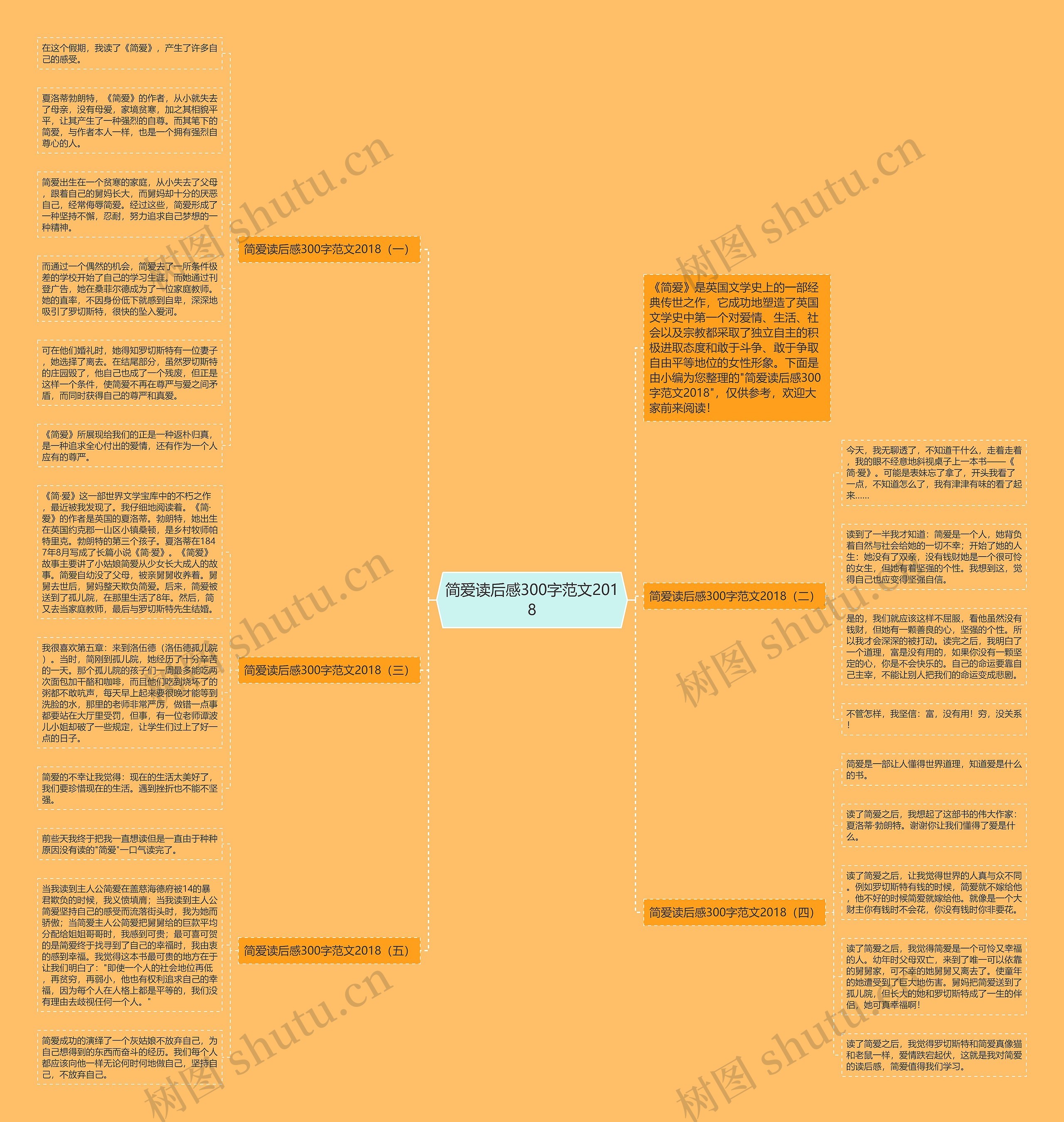 简爱读后感300字范文2018思维导图