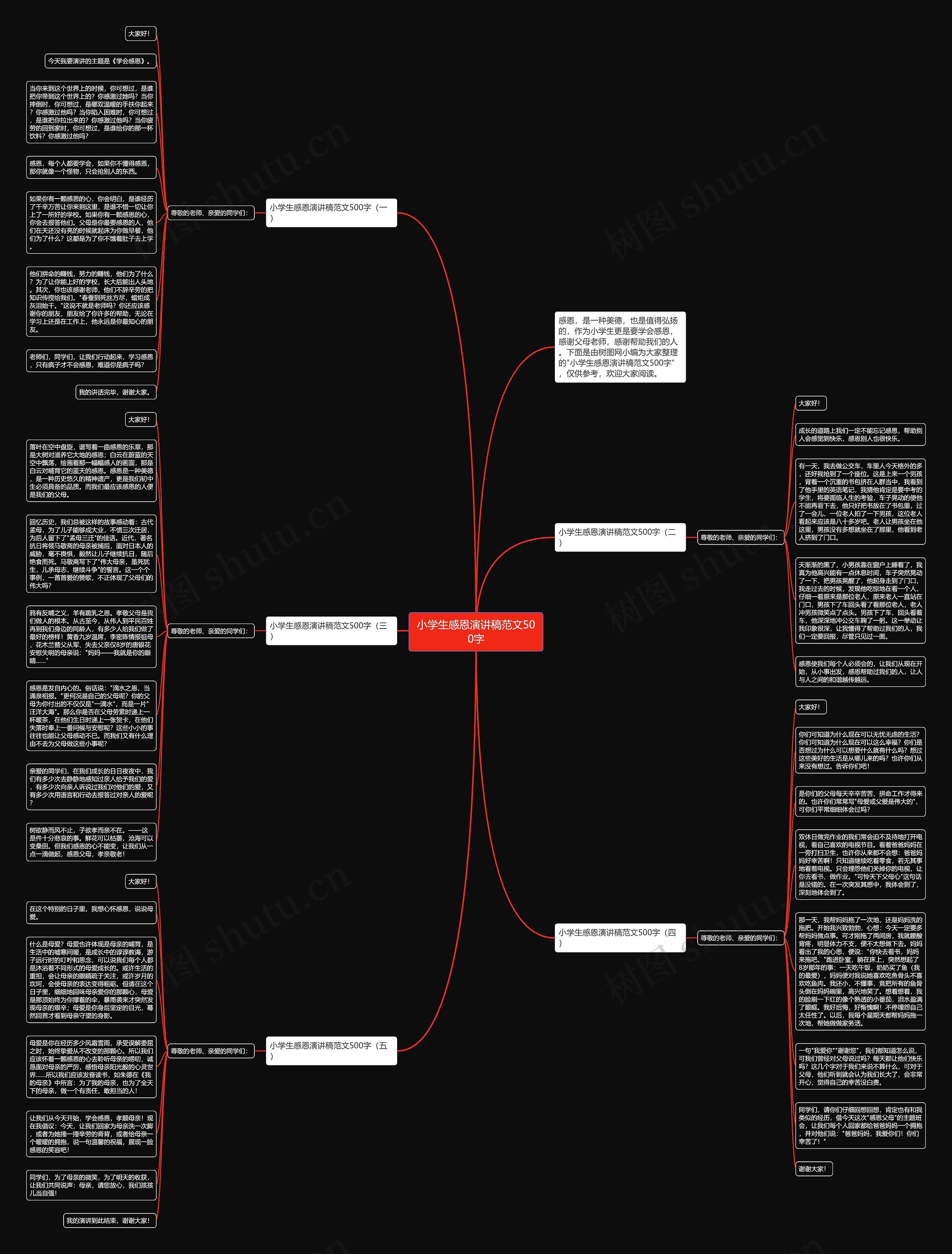 小学生感恩演讲稿范文500字思维导图