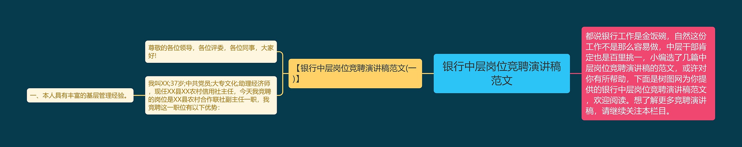 银行中层岗位竞聘演讲稿范文