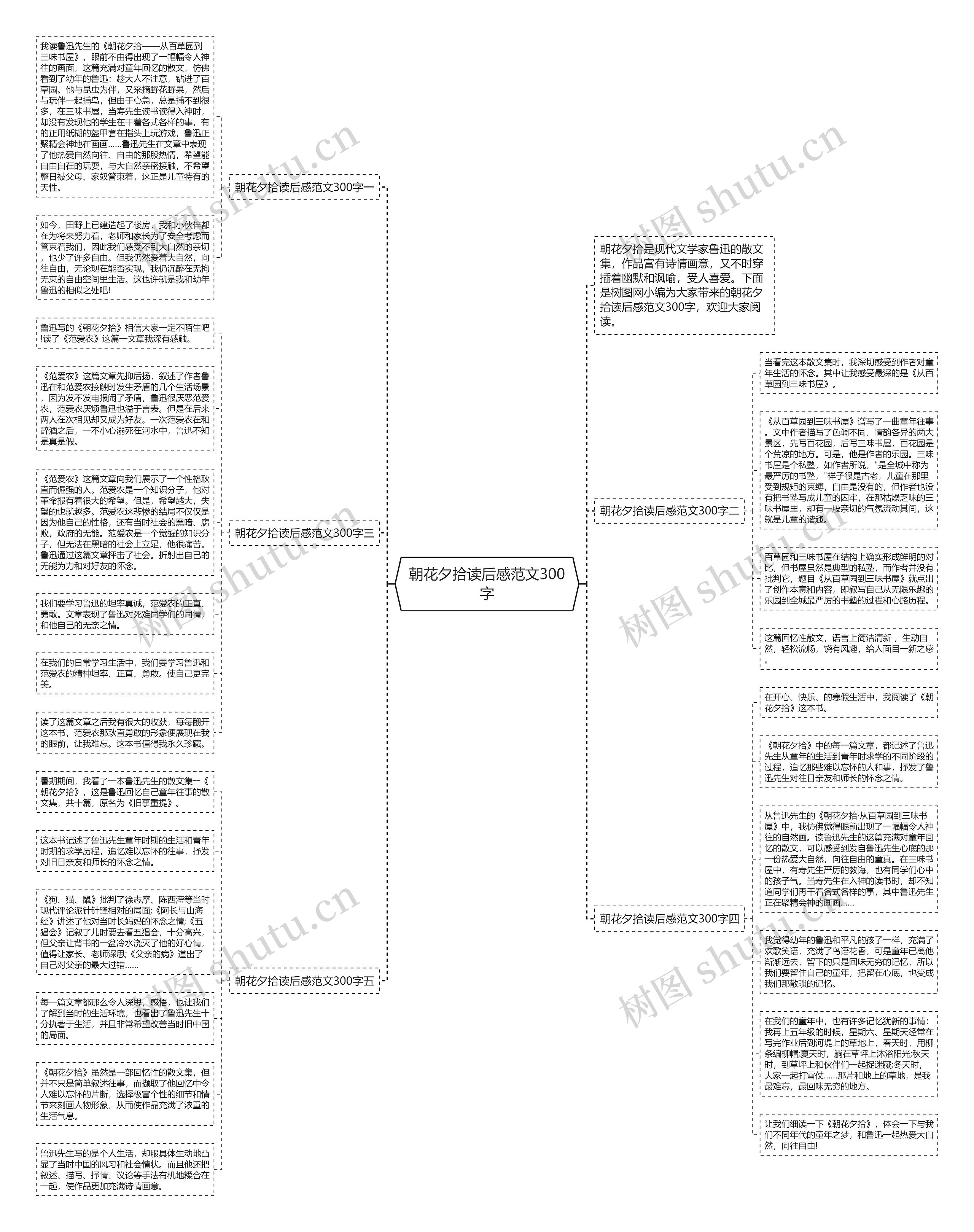 朝花夕拾读后感范文300字思维导图