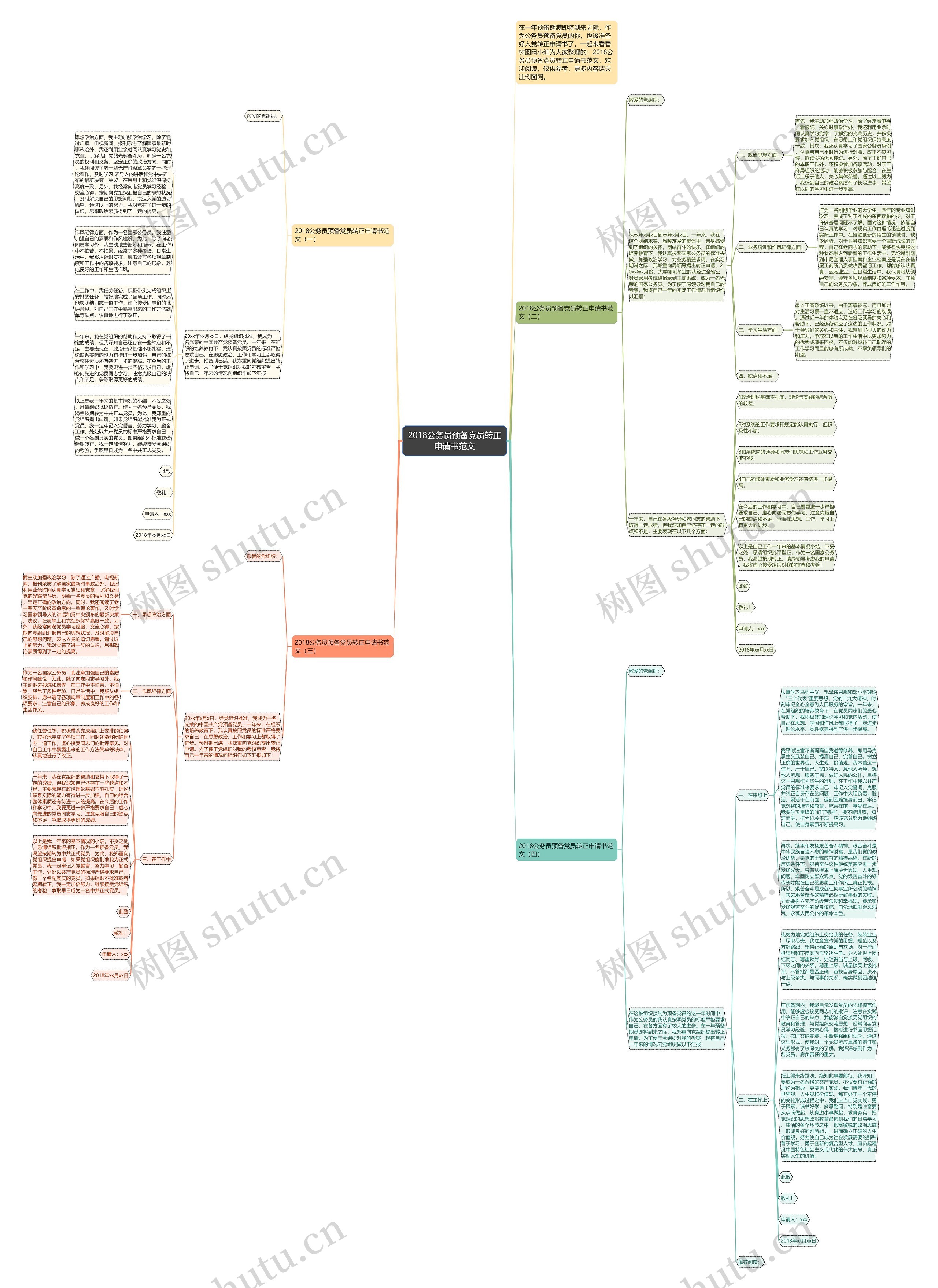 2018公务员预备党员转正申请书范文思维导图