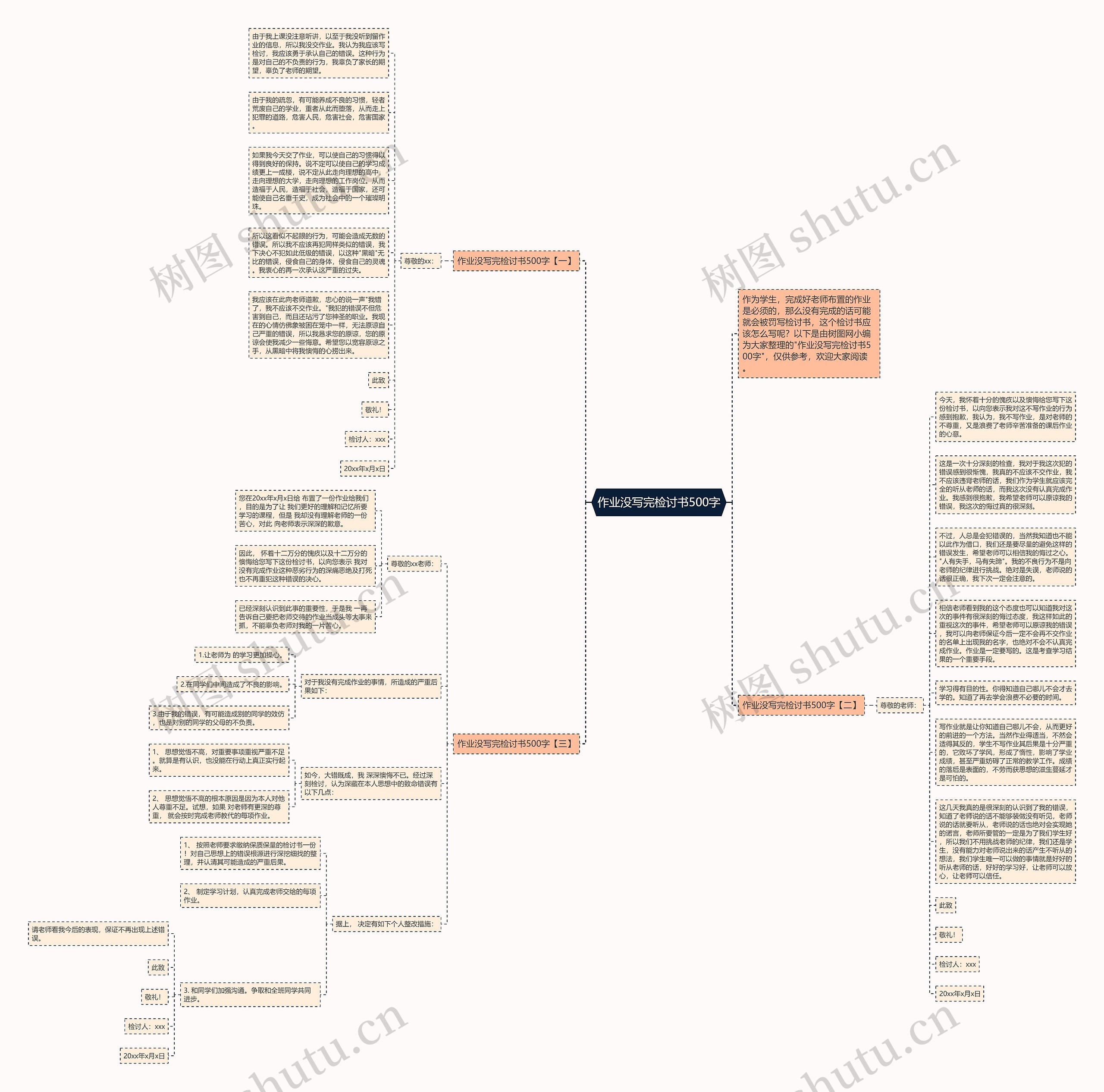 作业没写完检讨书500字思维导图