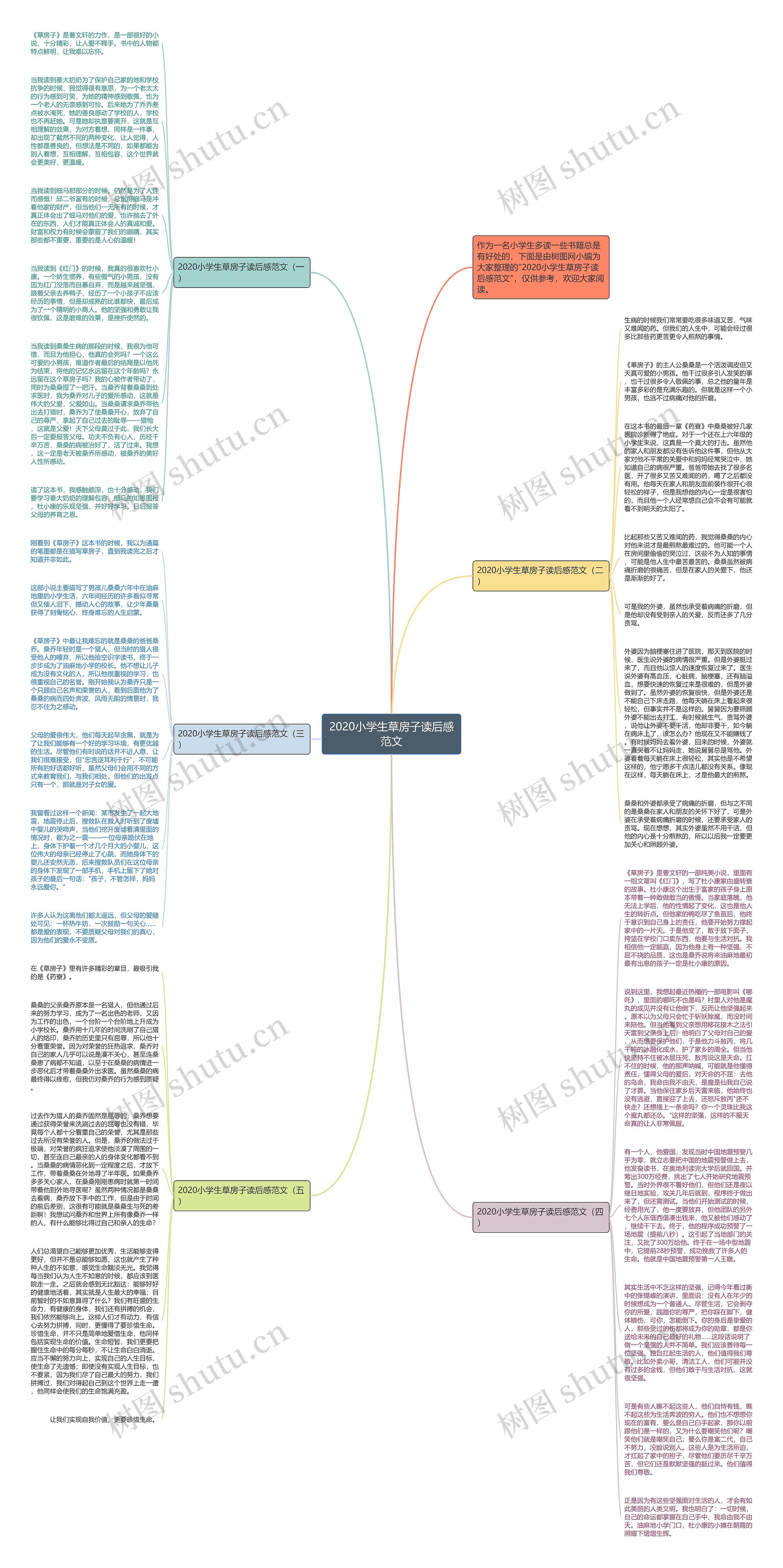 2020小学生草房子读后感范文思维导图