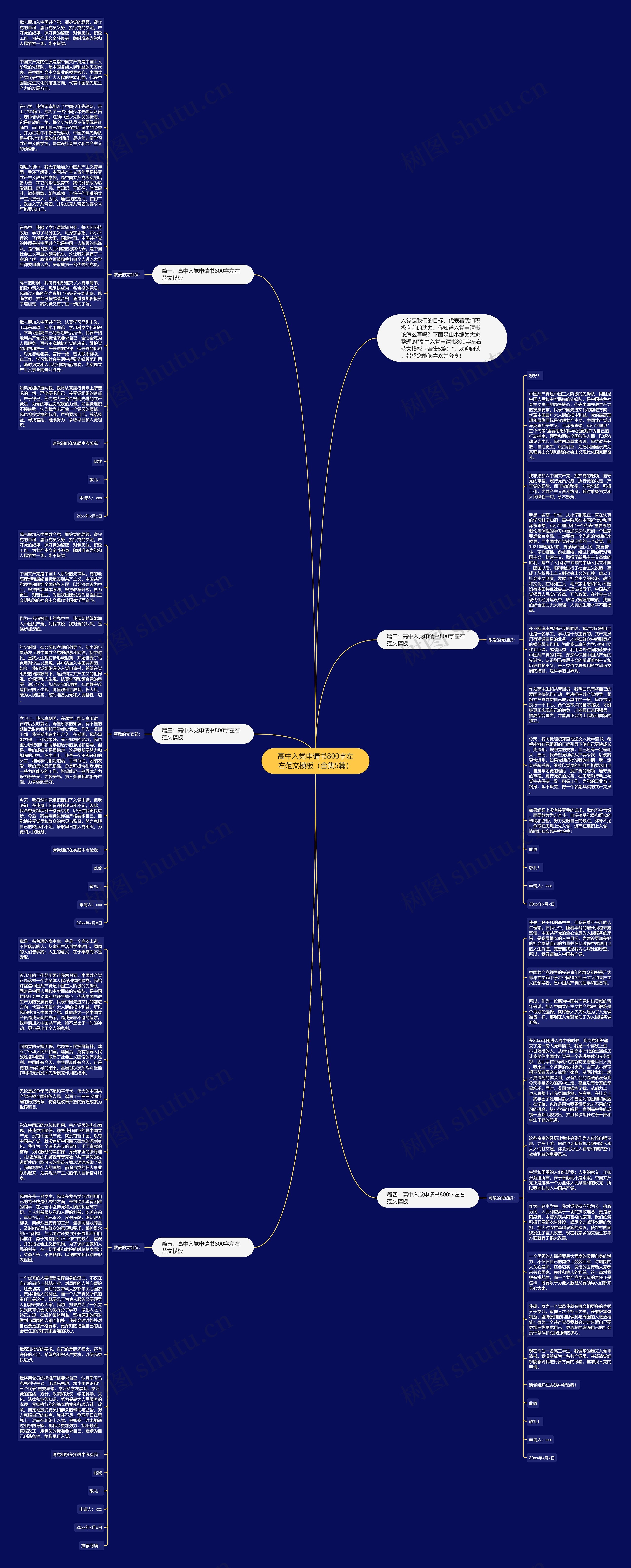高中入党申请书800字左右范文（合集5篇）思维导图