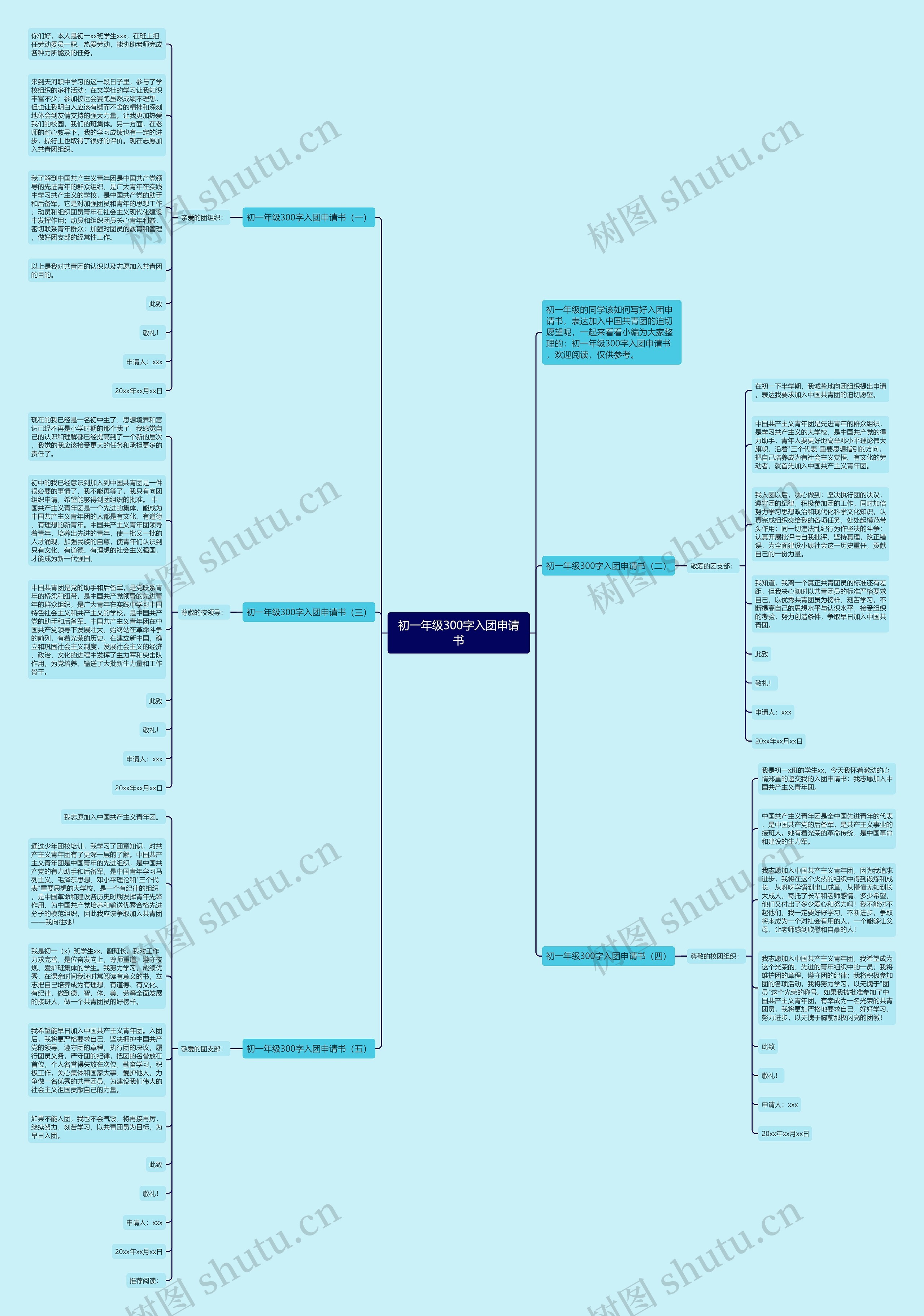 初一年级300字入团申请书思维导图