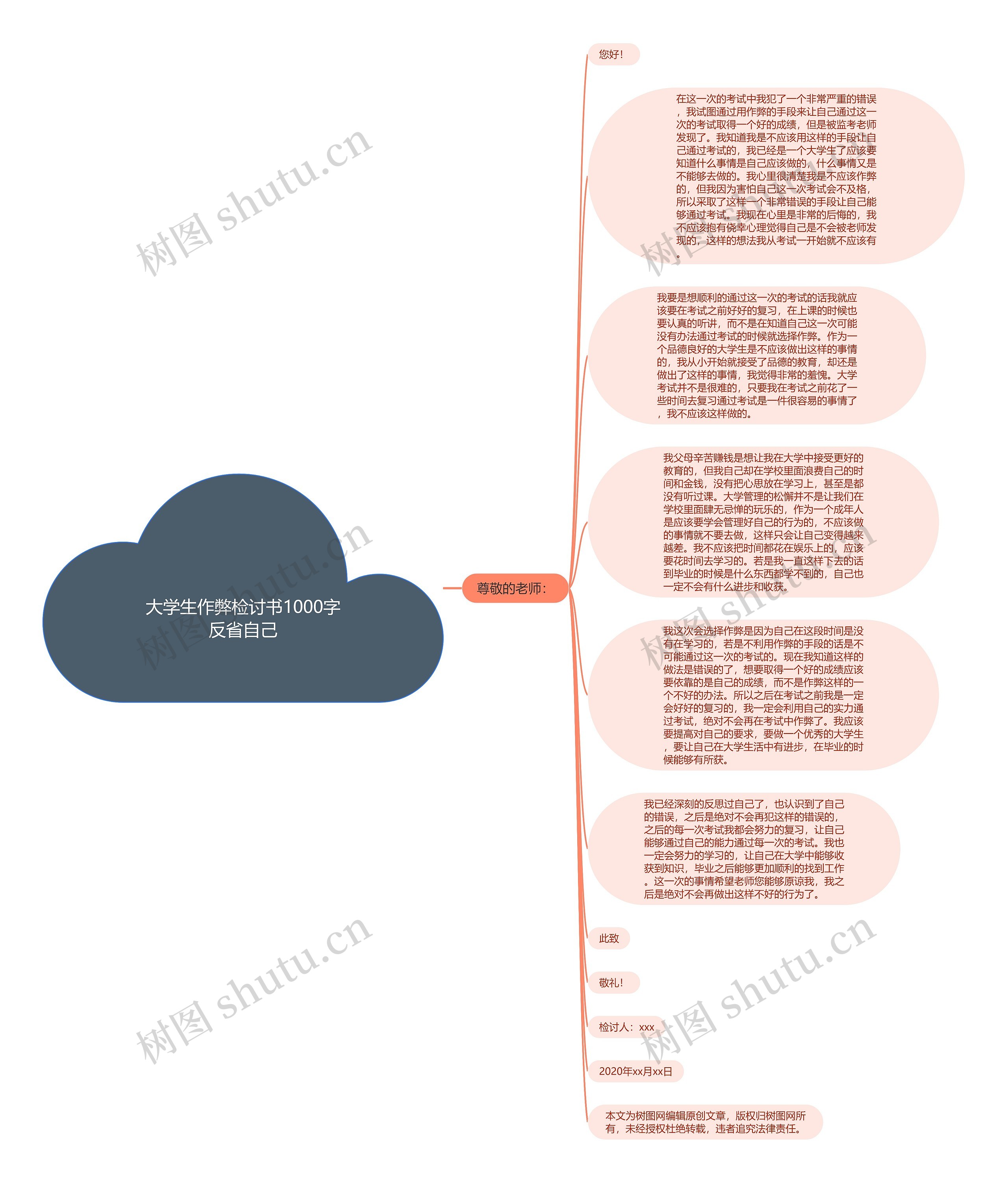 大学生作弊检讨书1000字反省自己思维导图