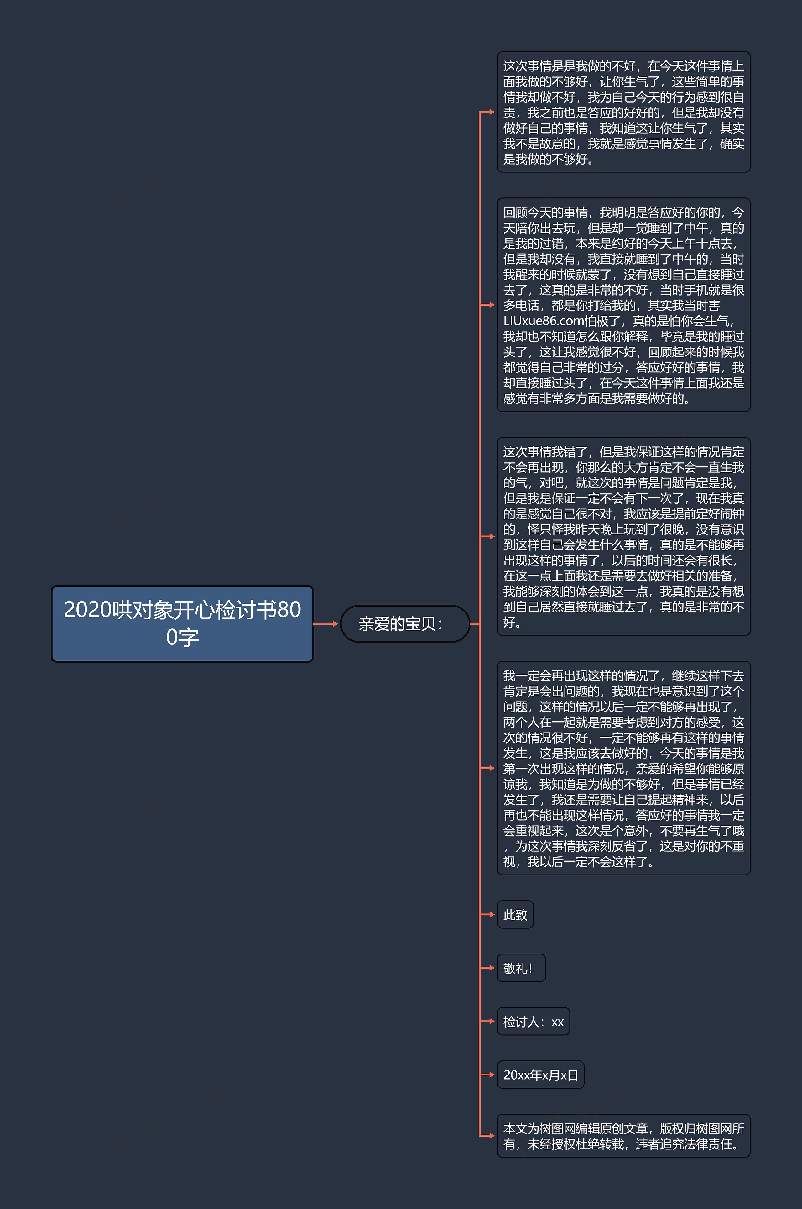 2020哄对象开心检讨书800字思维导图