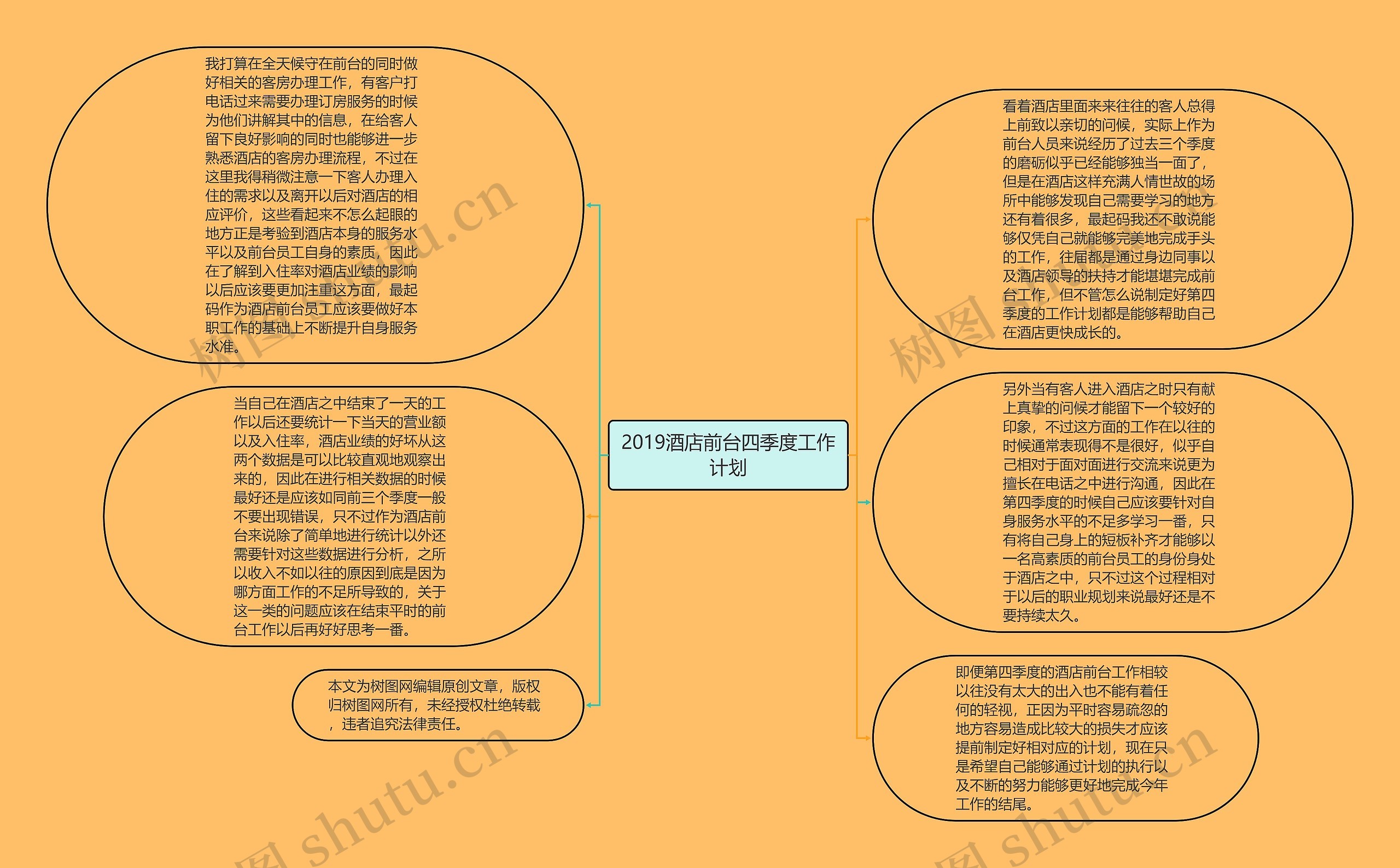 2019酒店前台四季度工作计划思维导图