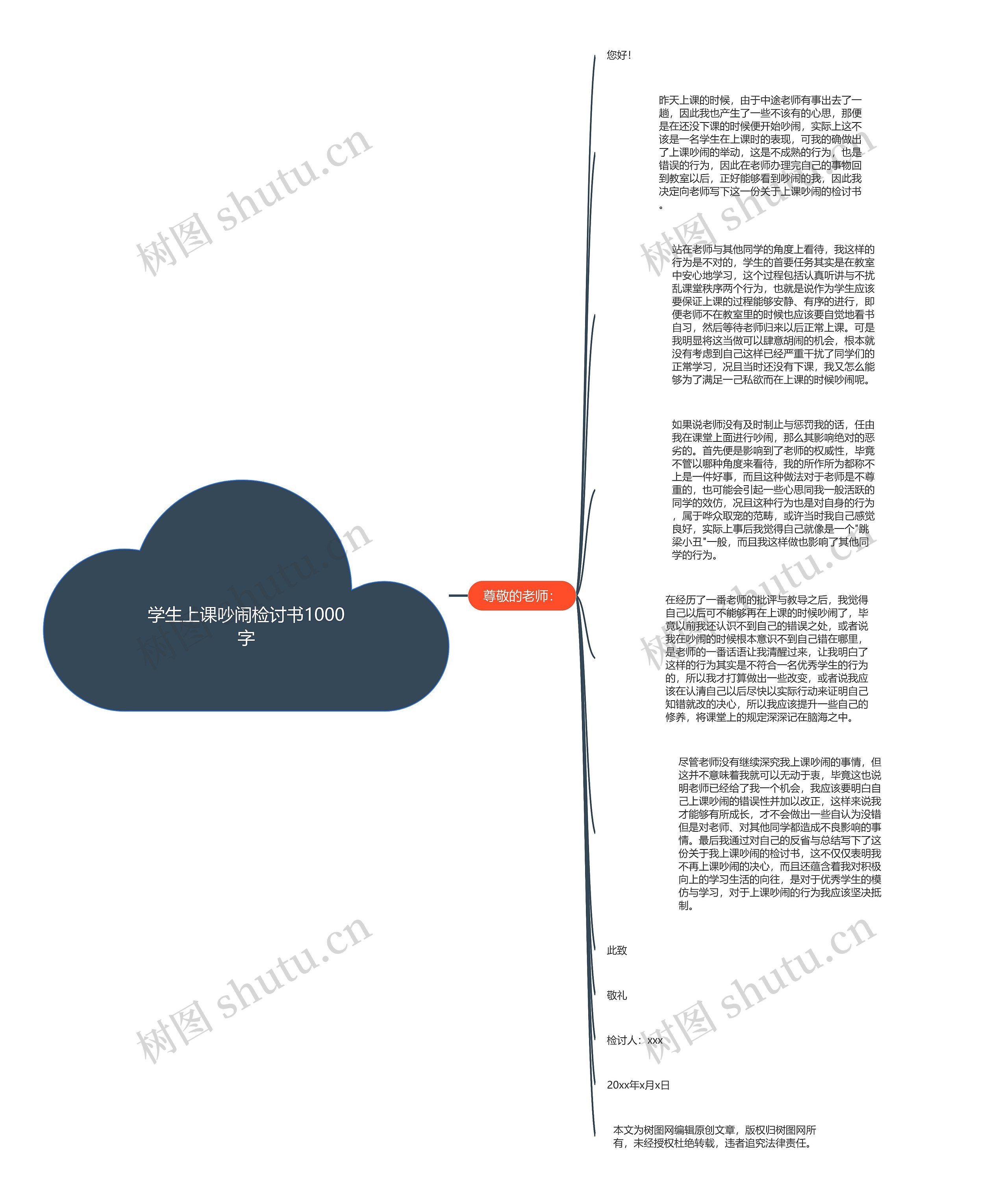 学生上课吵闹检讨书1000字思维导图