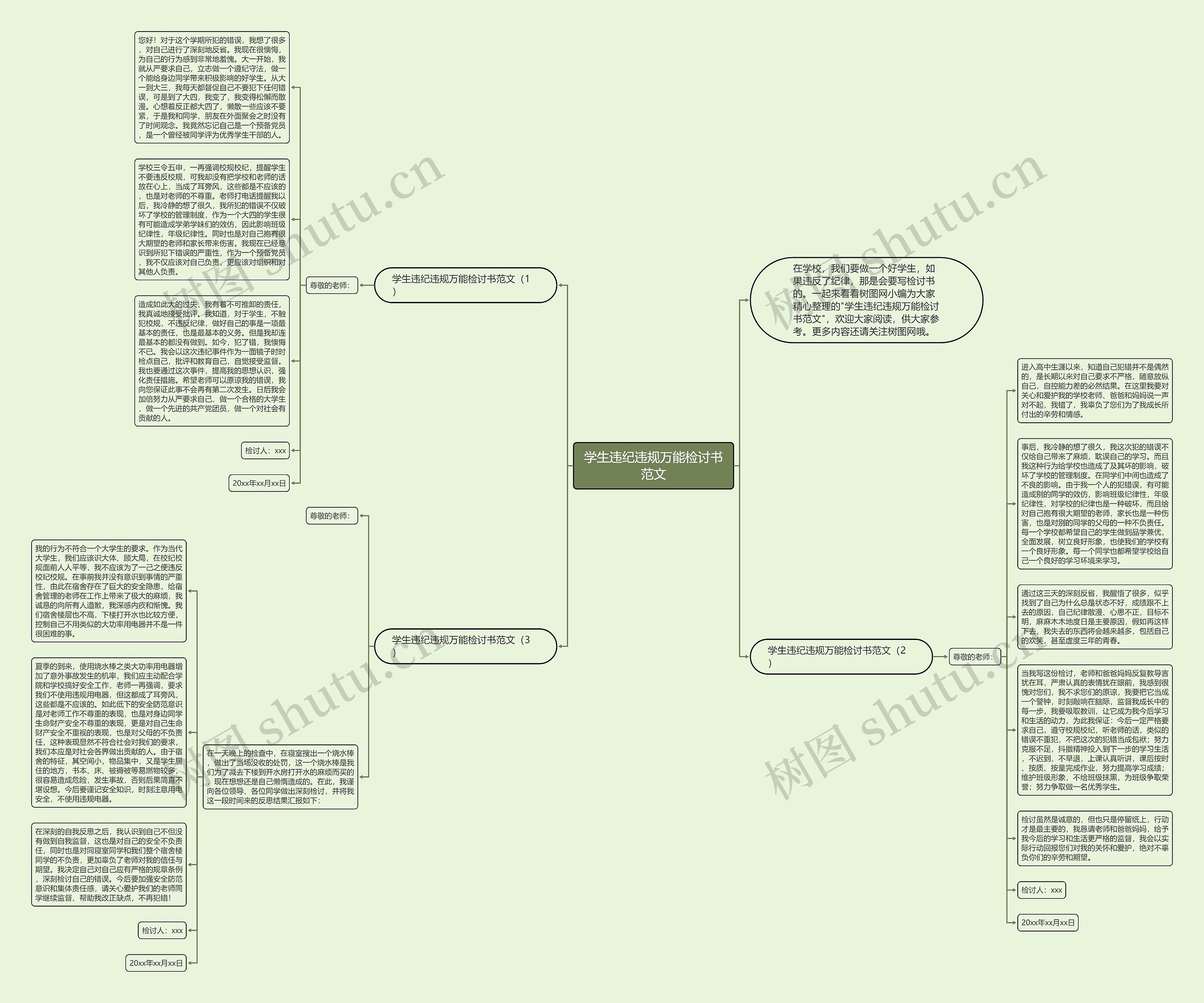 学生违纪违规万能检讨书范文思维导图