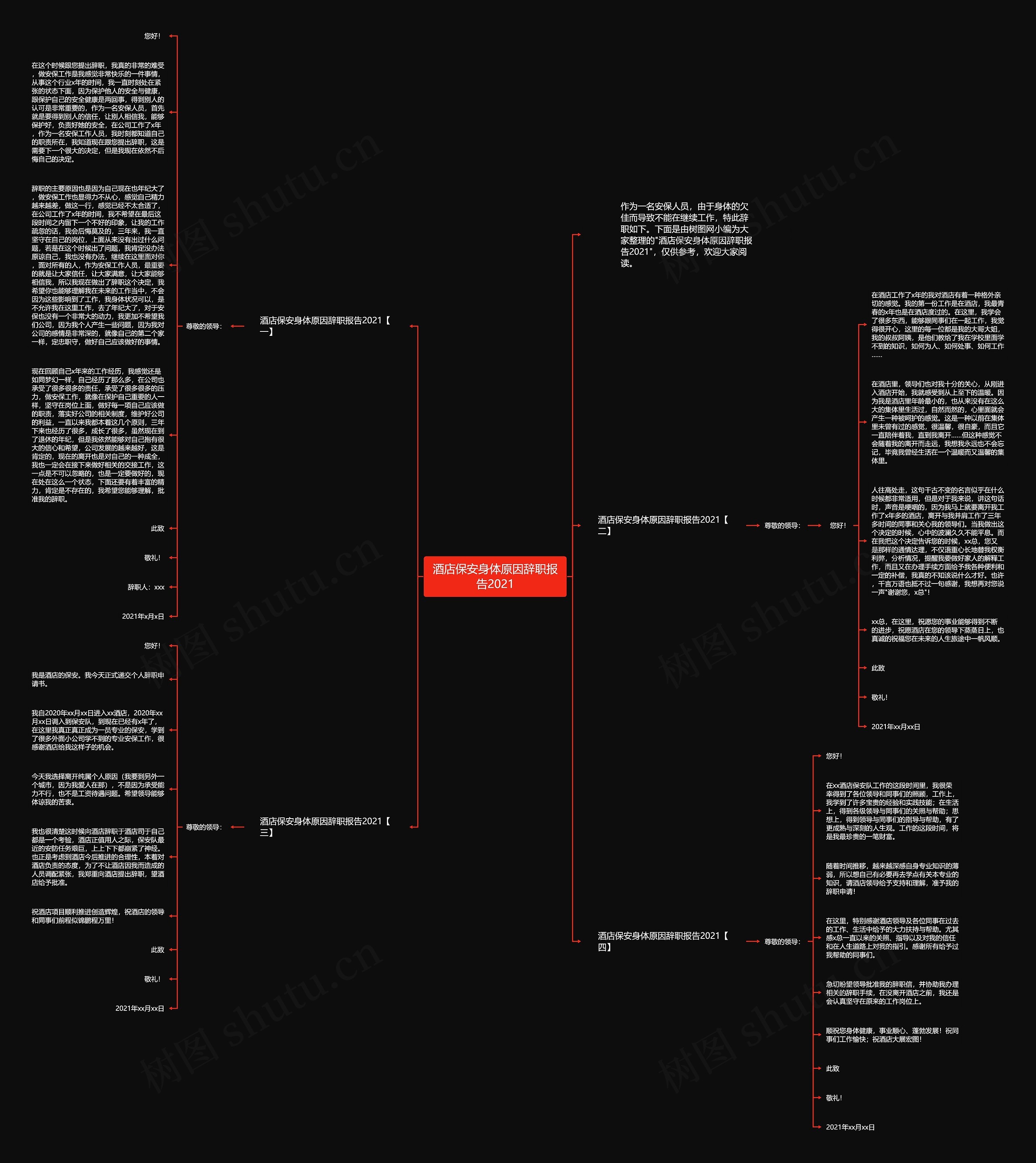 酒店保安身体原因辞职报告2021思维导图