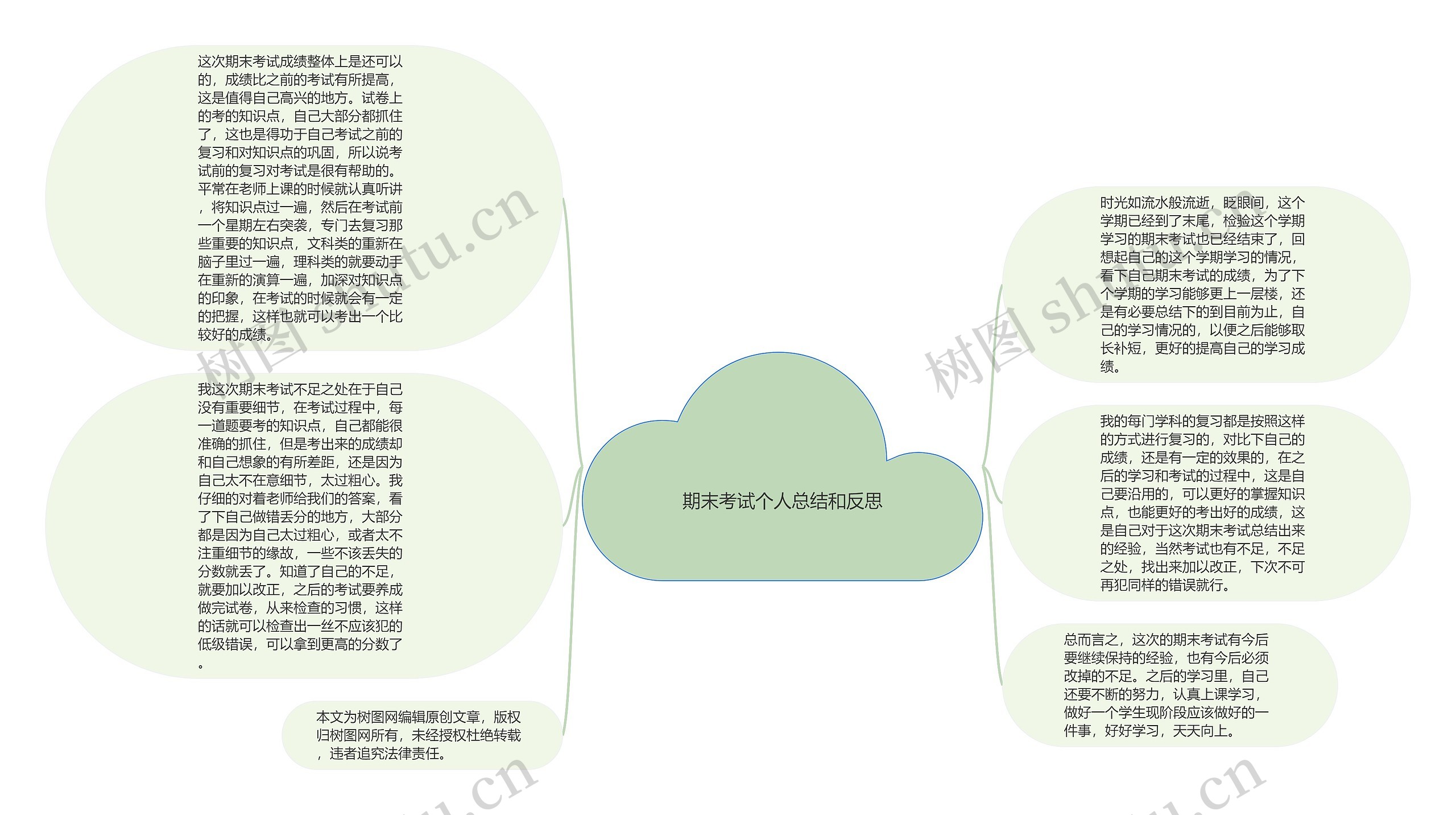 期末考试个人总结和反思思维导图