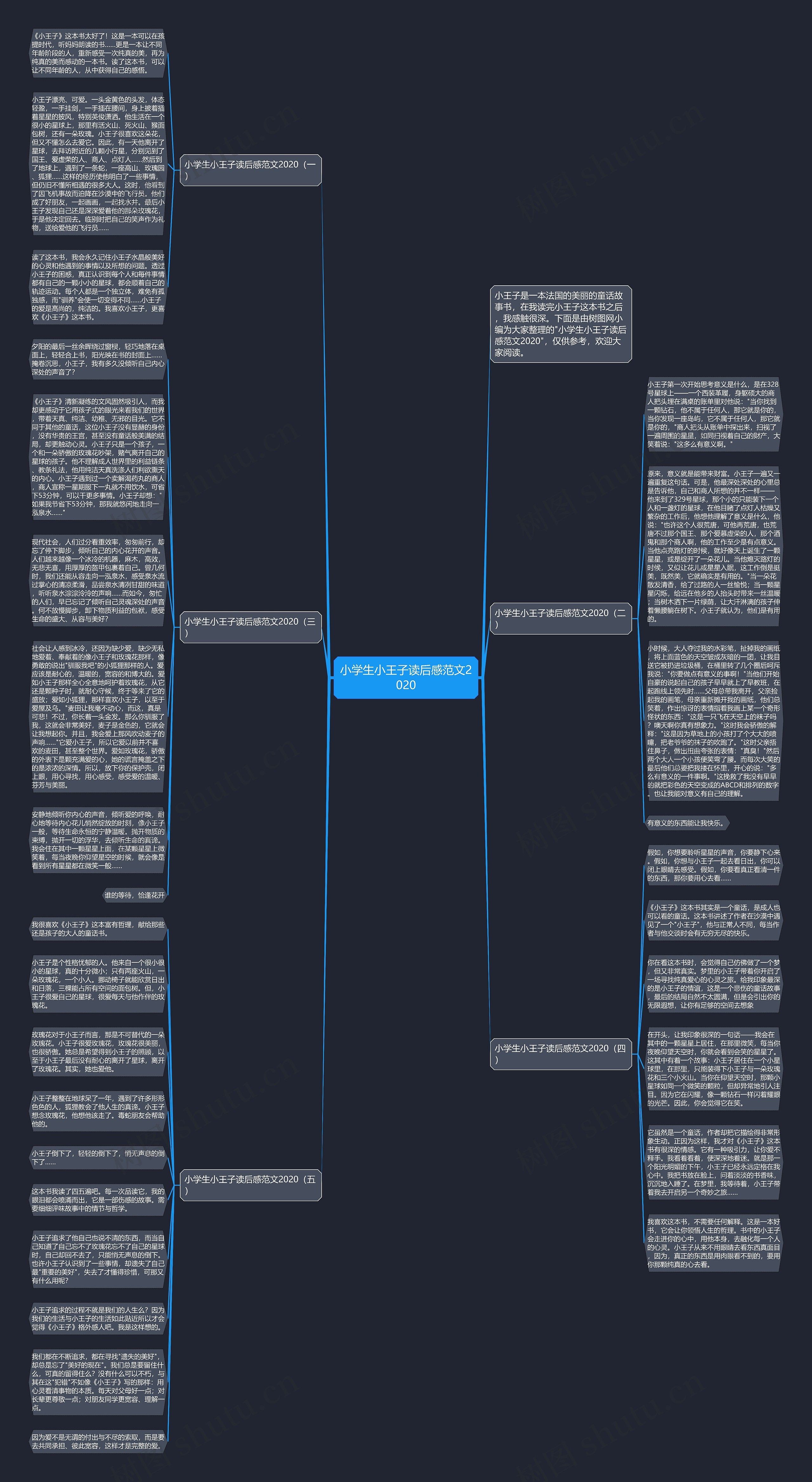 小学生小王子读后感范文2020思维导图