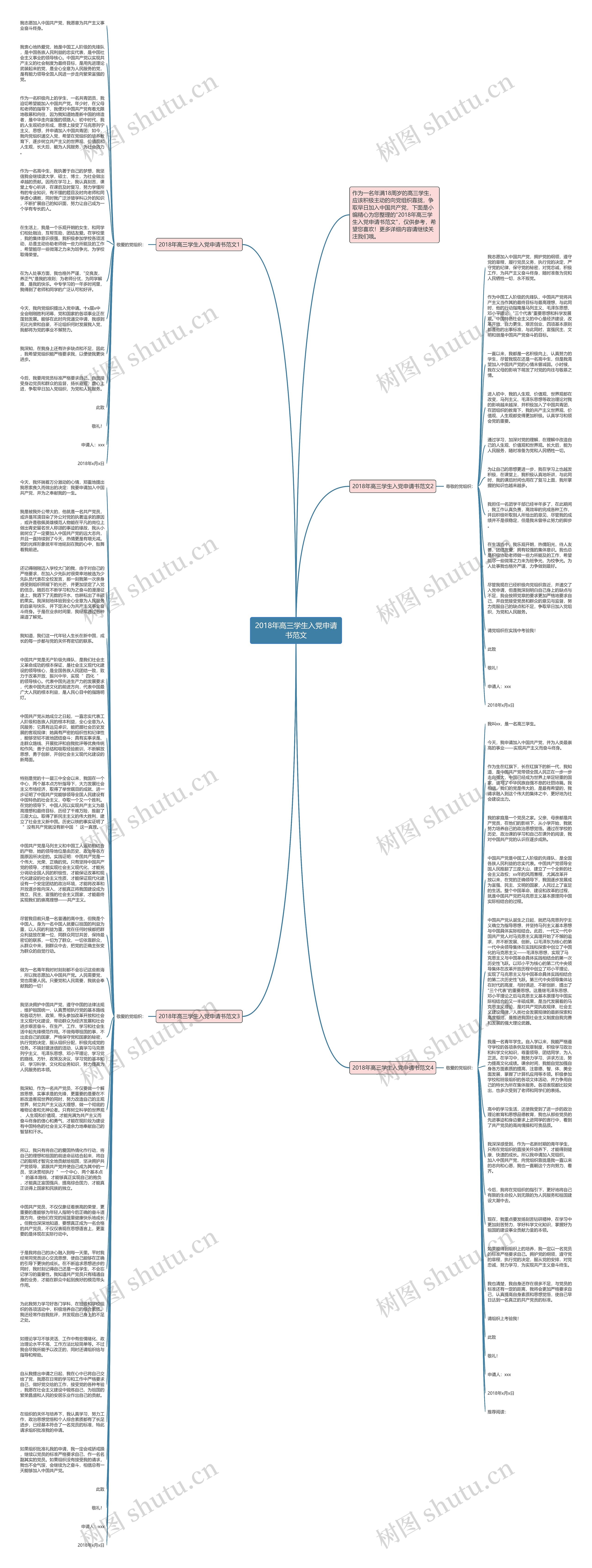 2018年高三学生入党申请书范文思维导图