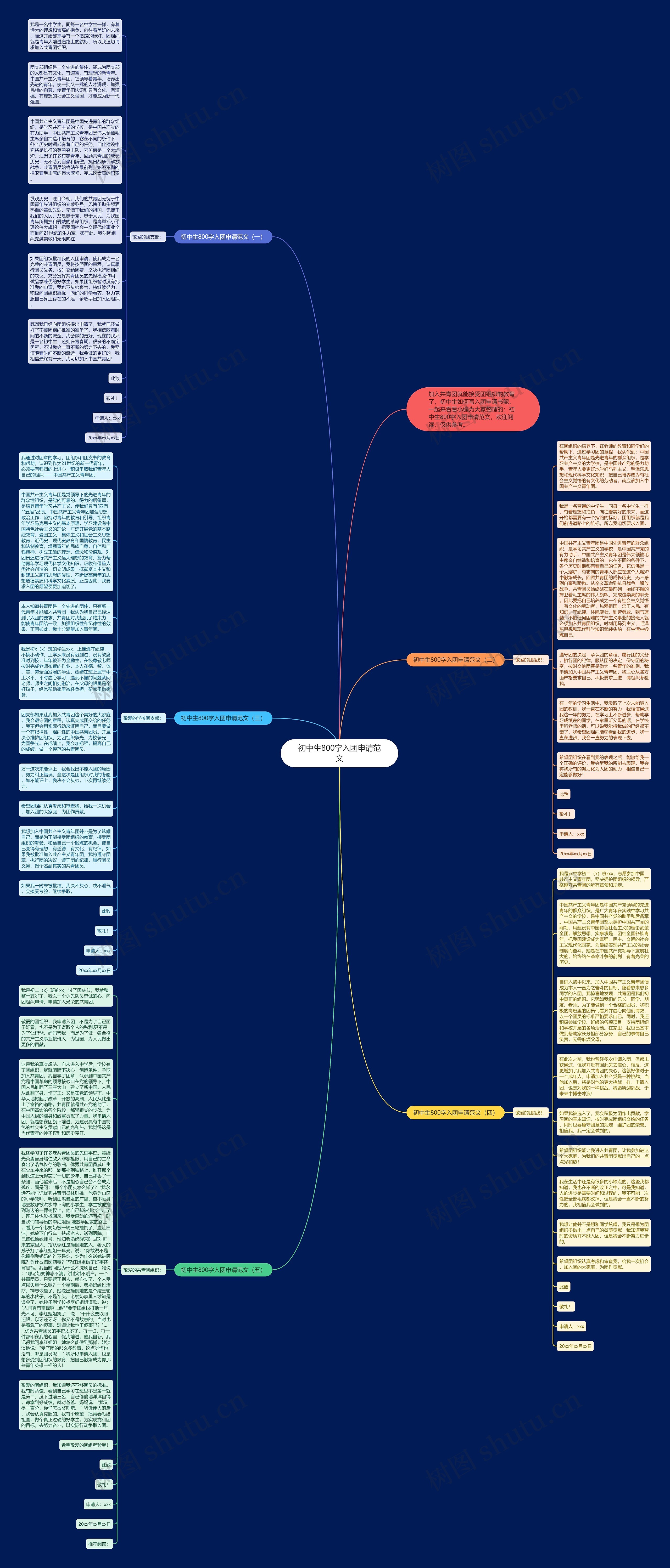 初中生800字入团申请范文思维导图