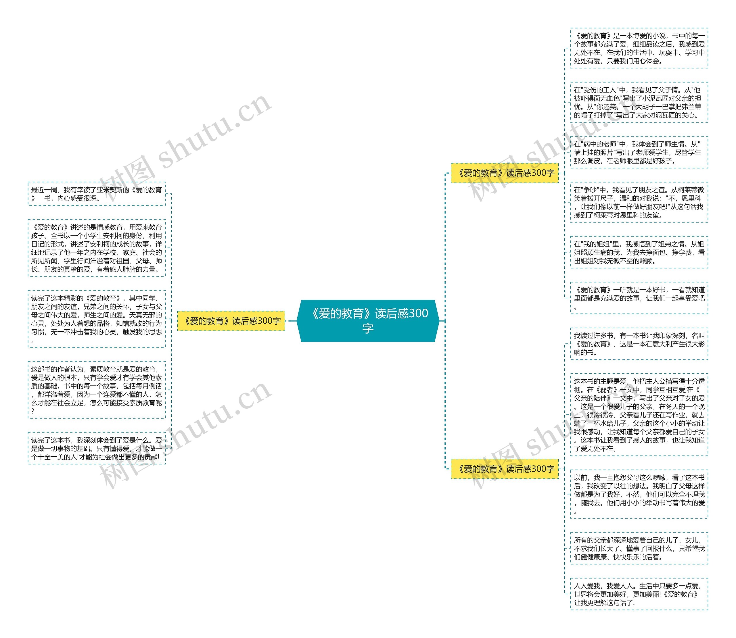 《爱的教育》读后感300字思维导图