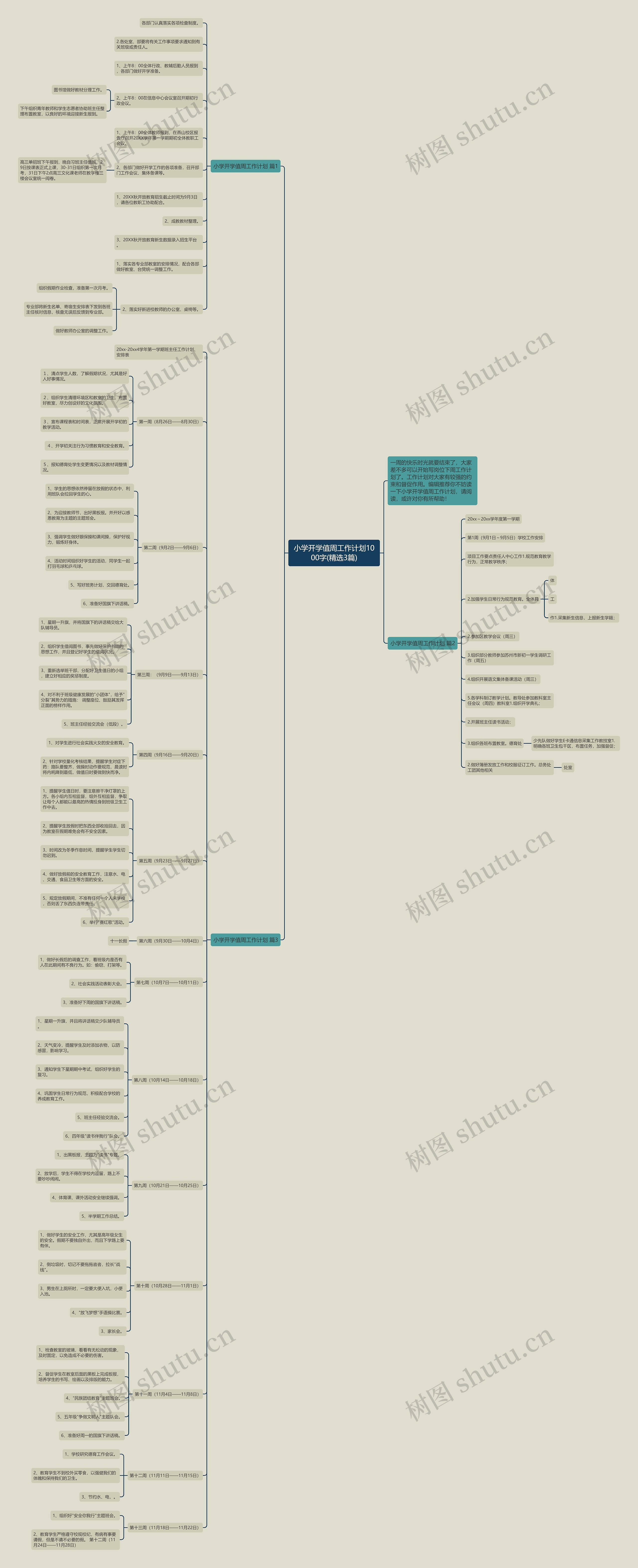 小学开学值周工作计划1000字(精选3篇)思维导图