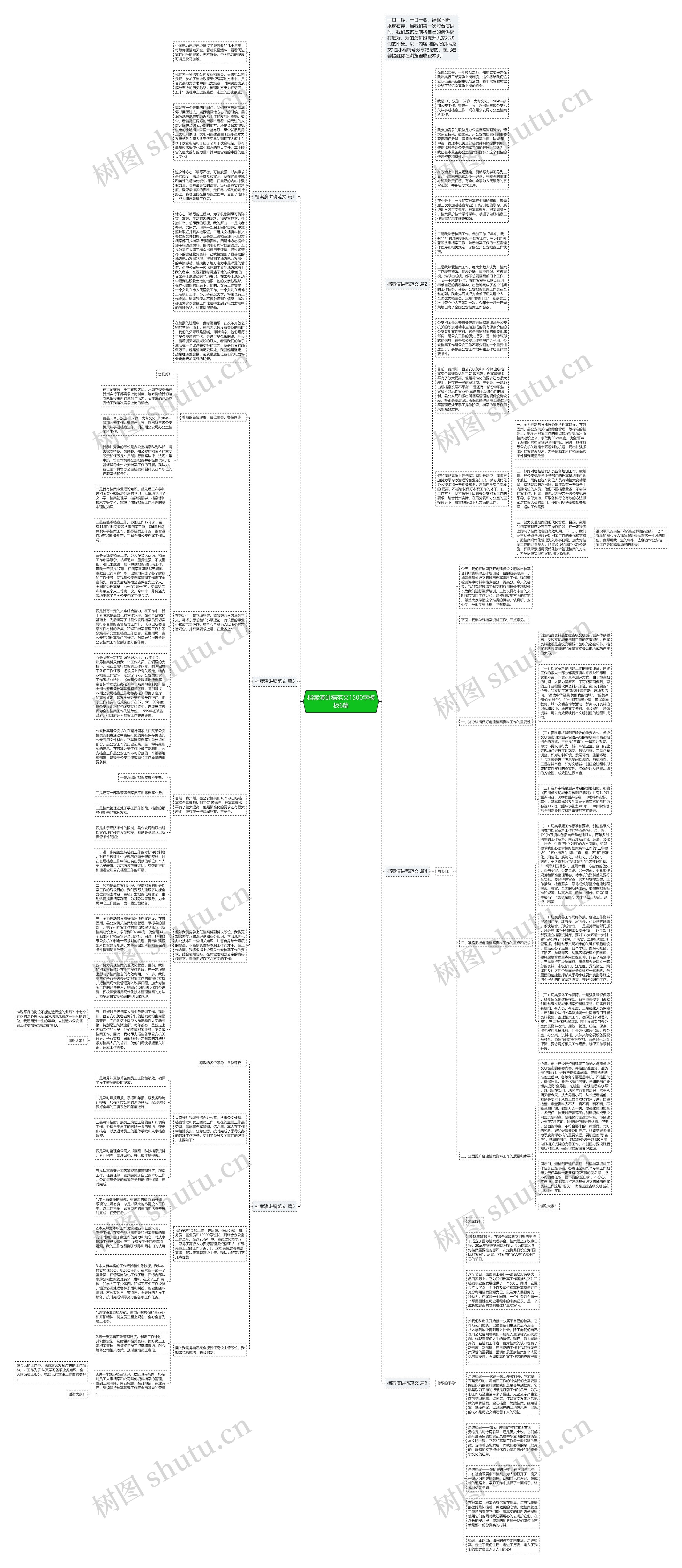 档案演讲稿范文1500字6篇思维导图