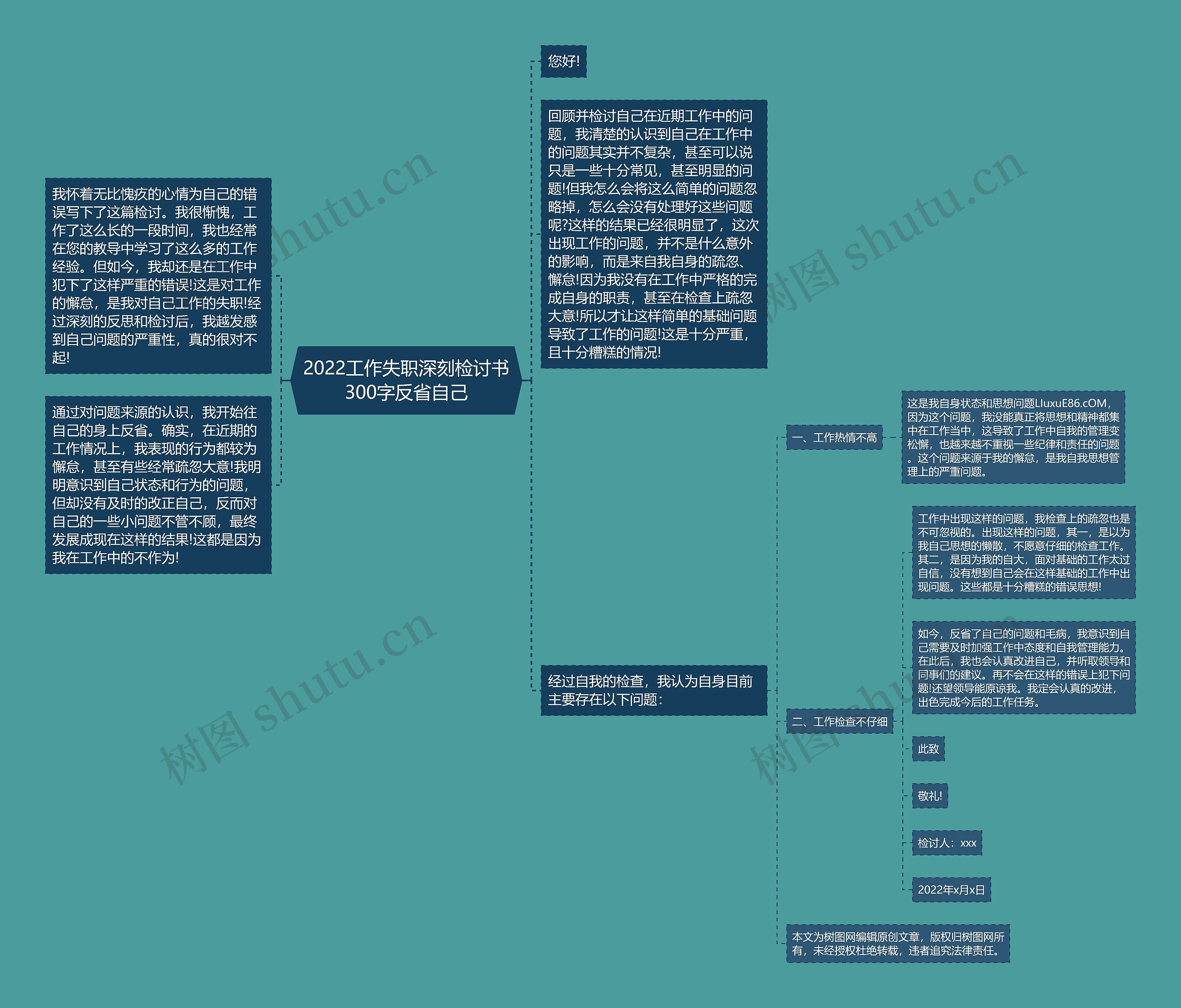 2022工作失职深刻检讨书300字反省自己思维导图