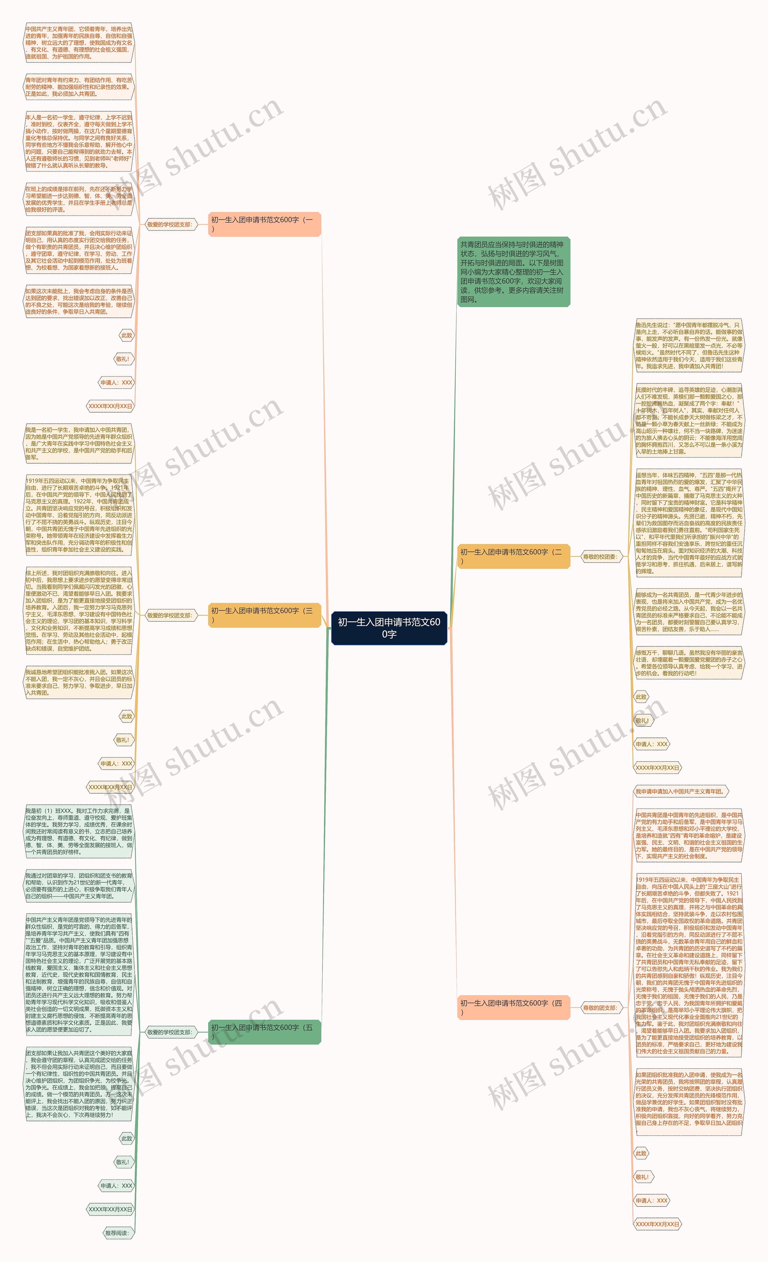 初一生入团申请书范文600字思维导图