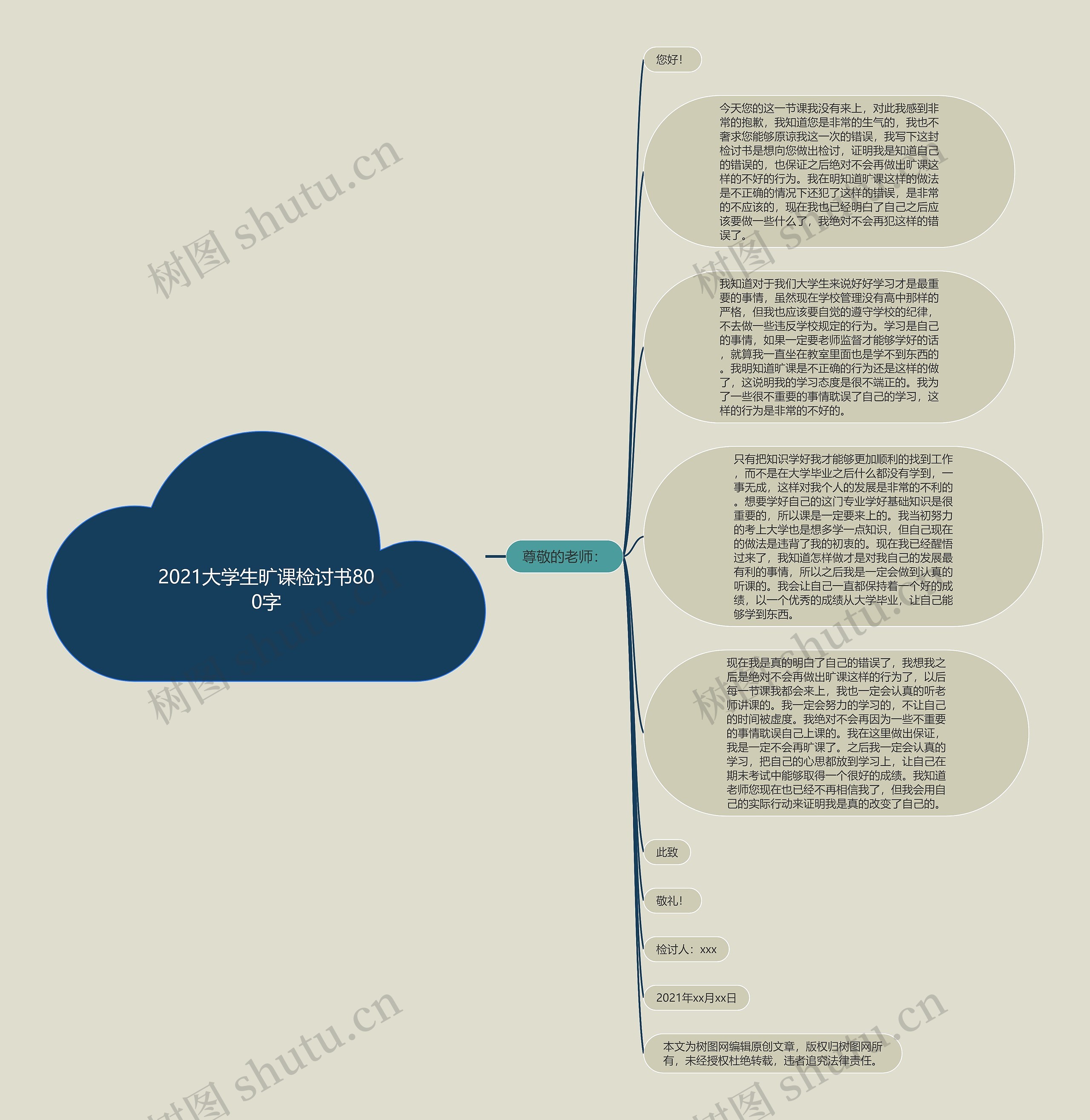 2021大学生旷课检讨书800字