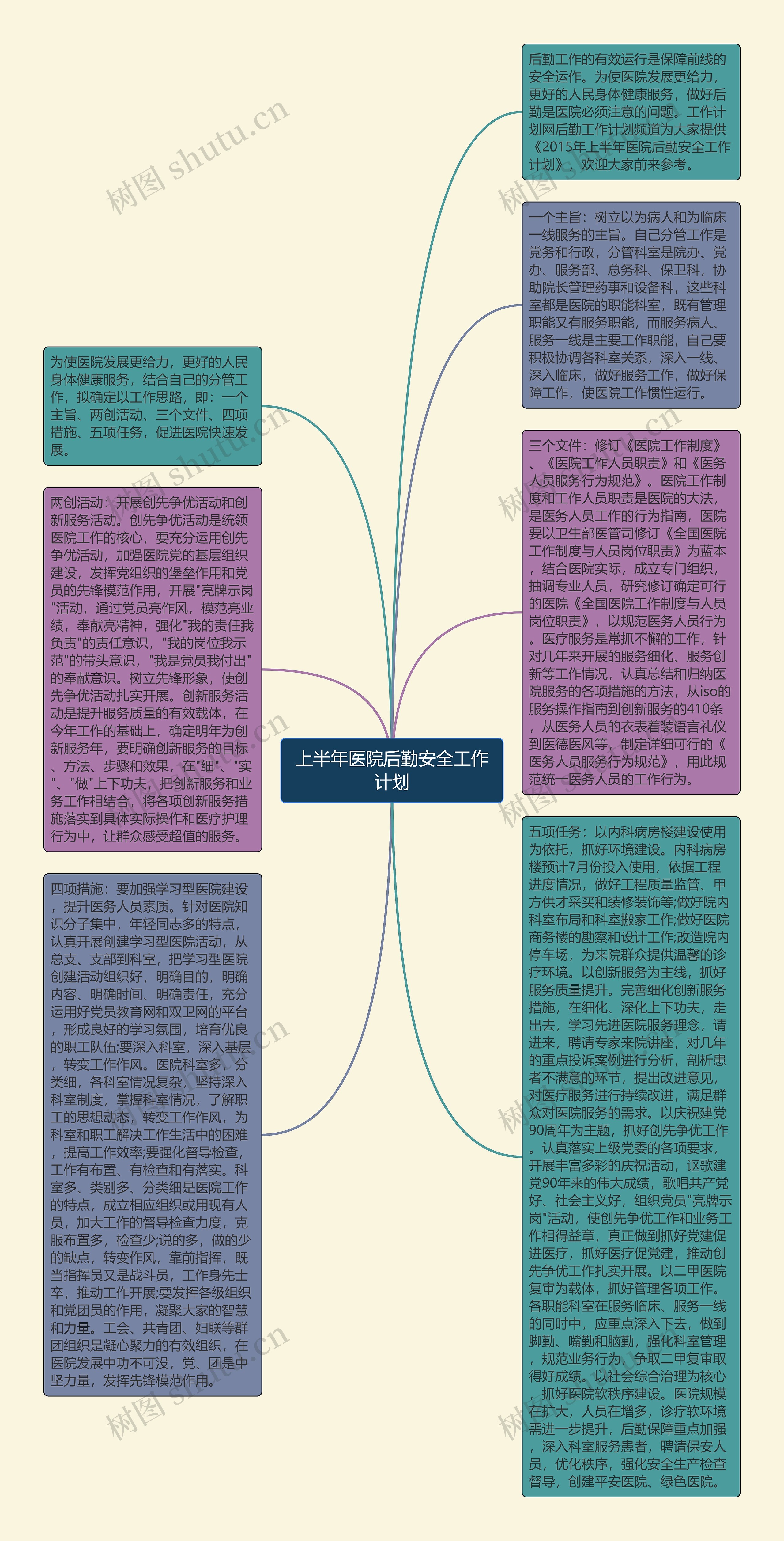 上半年医院后勤安全工作计划