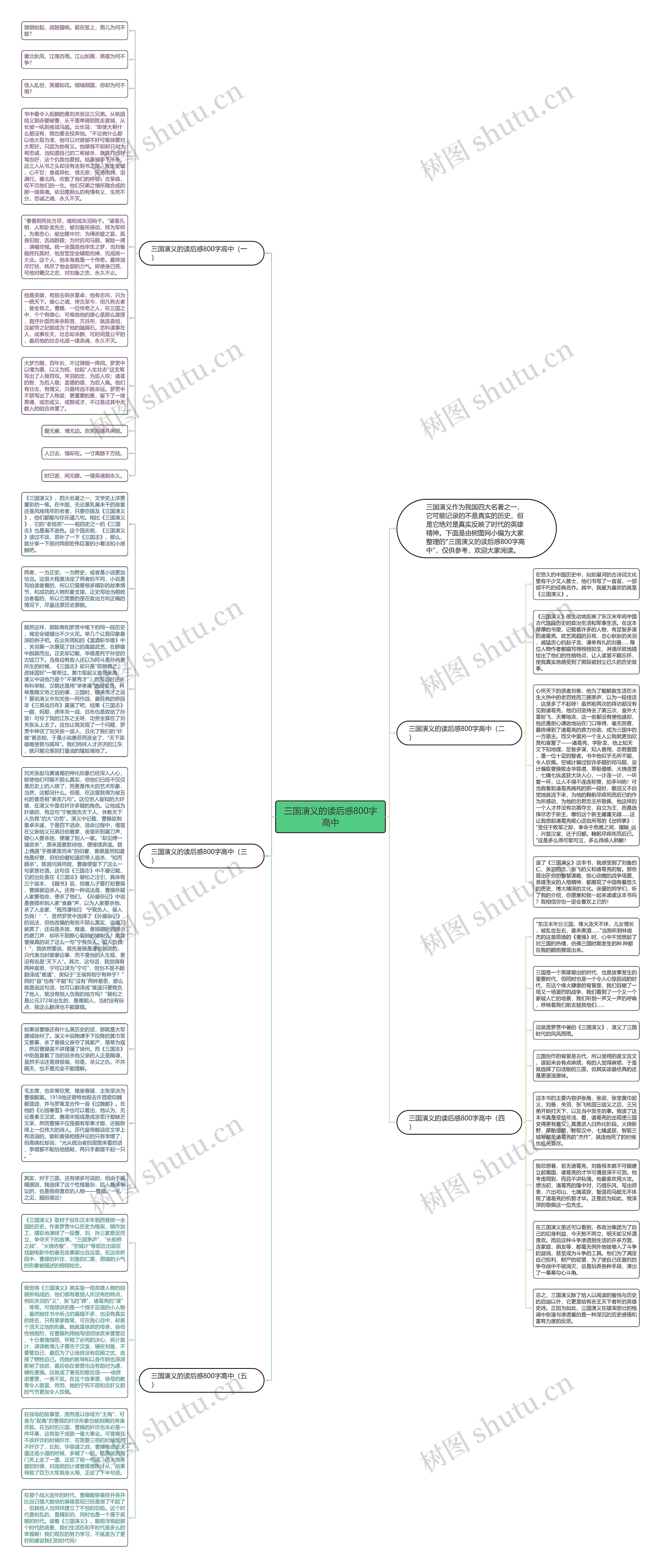三国演义的读后感800字高中思维导图