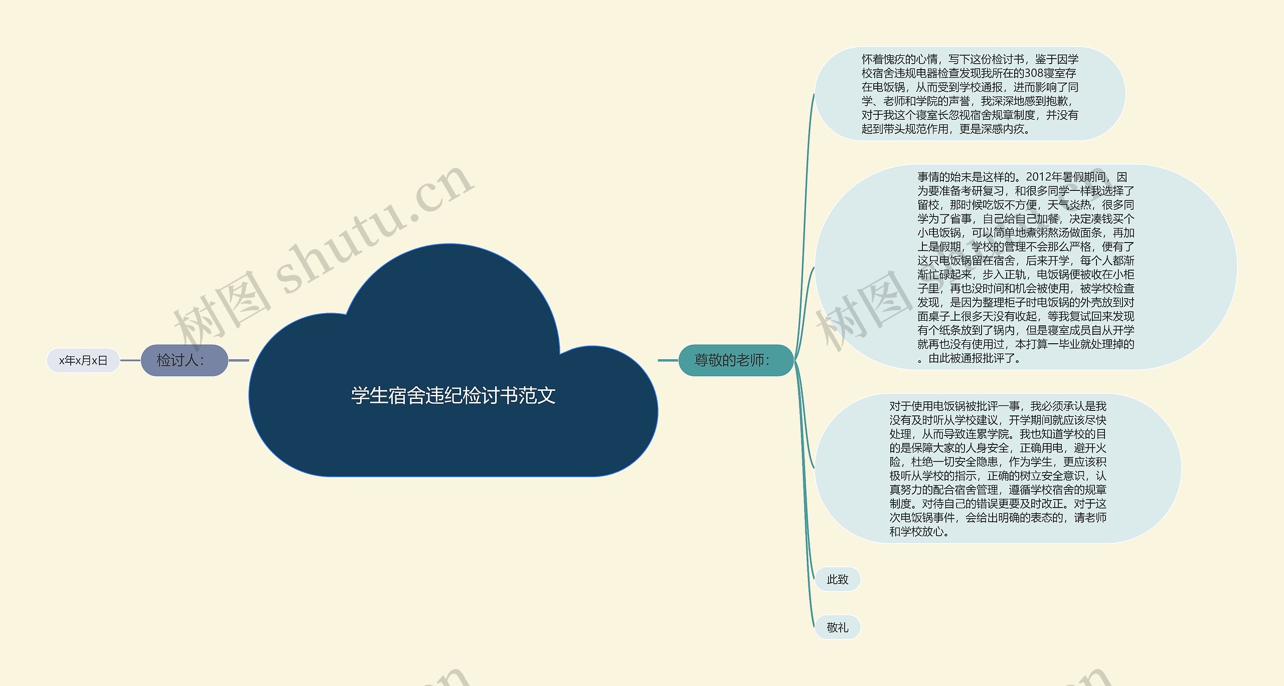 学生宿舍违纪检讨书范文思维导图