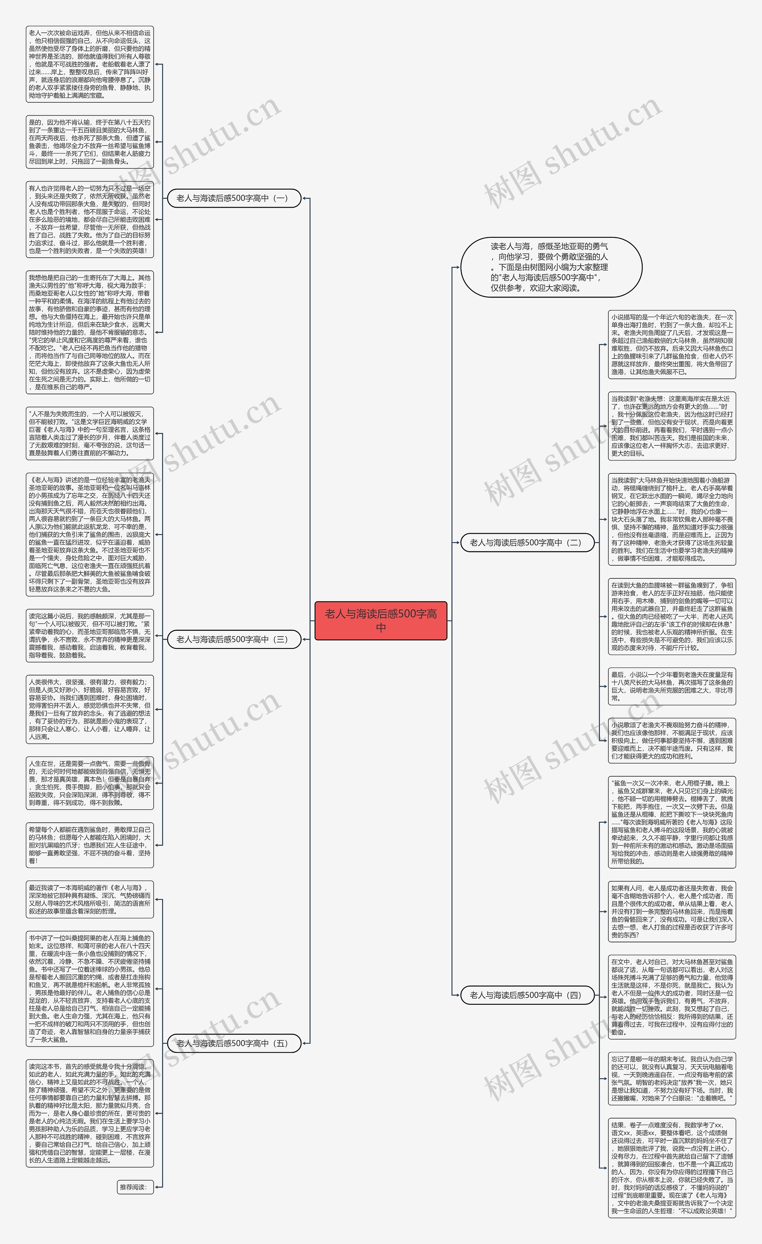 老人与海读后感500字高中思维导图