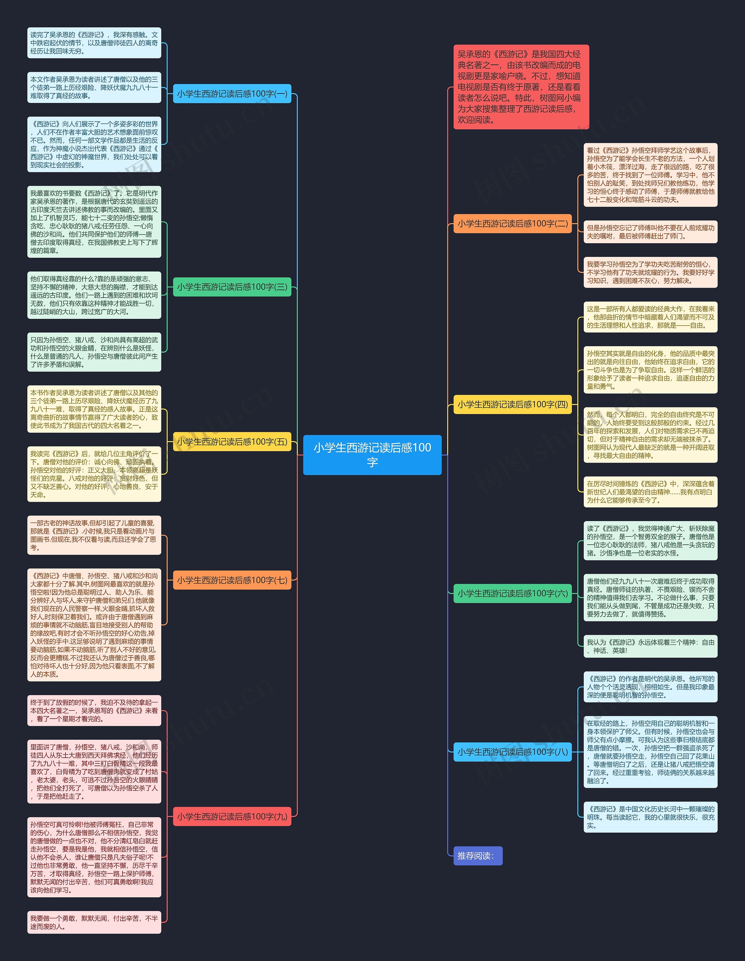 小学生西游记读后感100字思维导图高清图 小学生西游记读后感100字思维导图