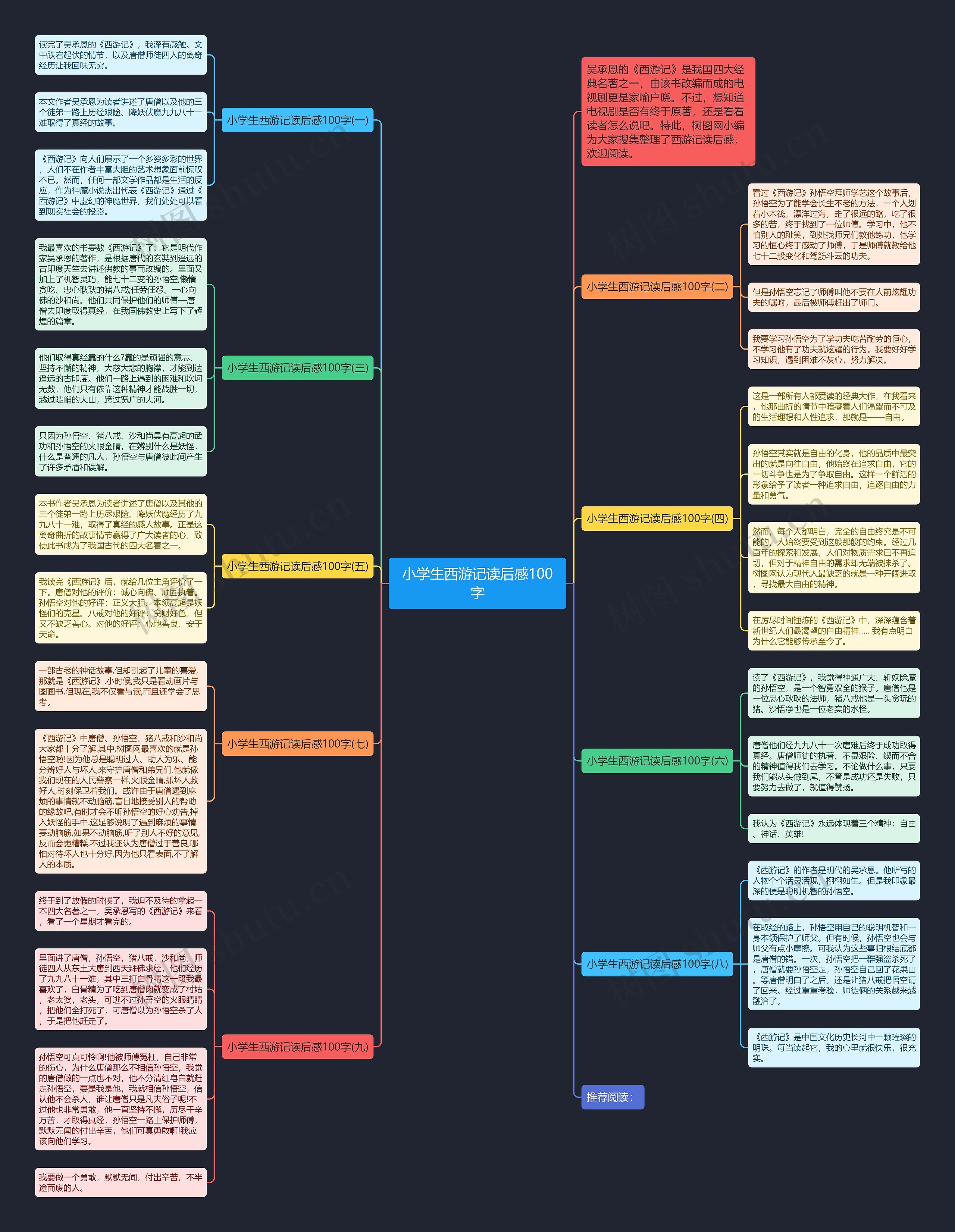 小学生西游记读后感100字思维导图