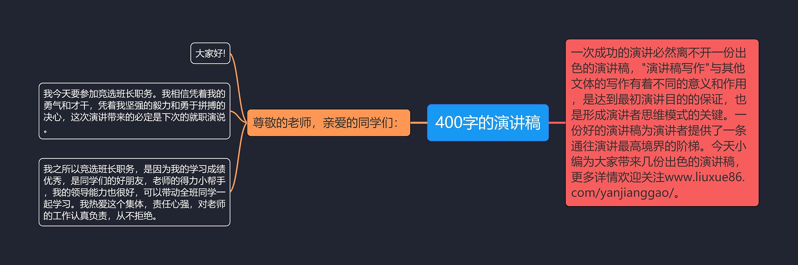 400字的演讲稿思维导图