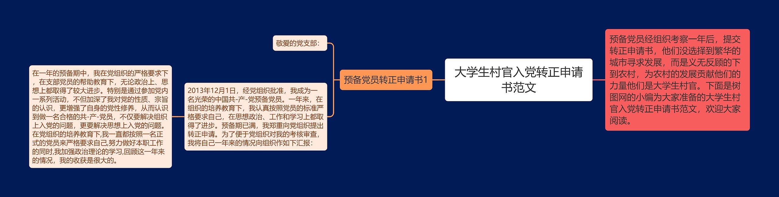 大学生村官入党转正申请书范文思维导图