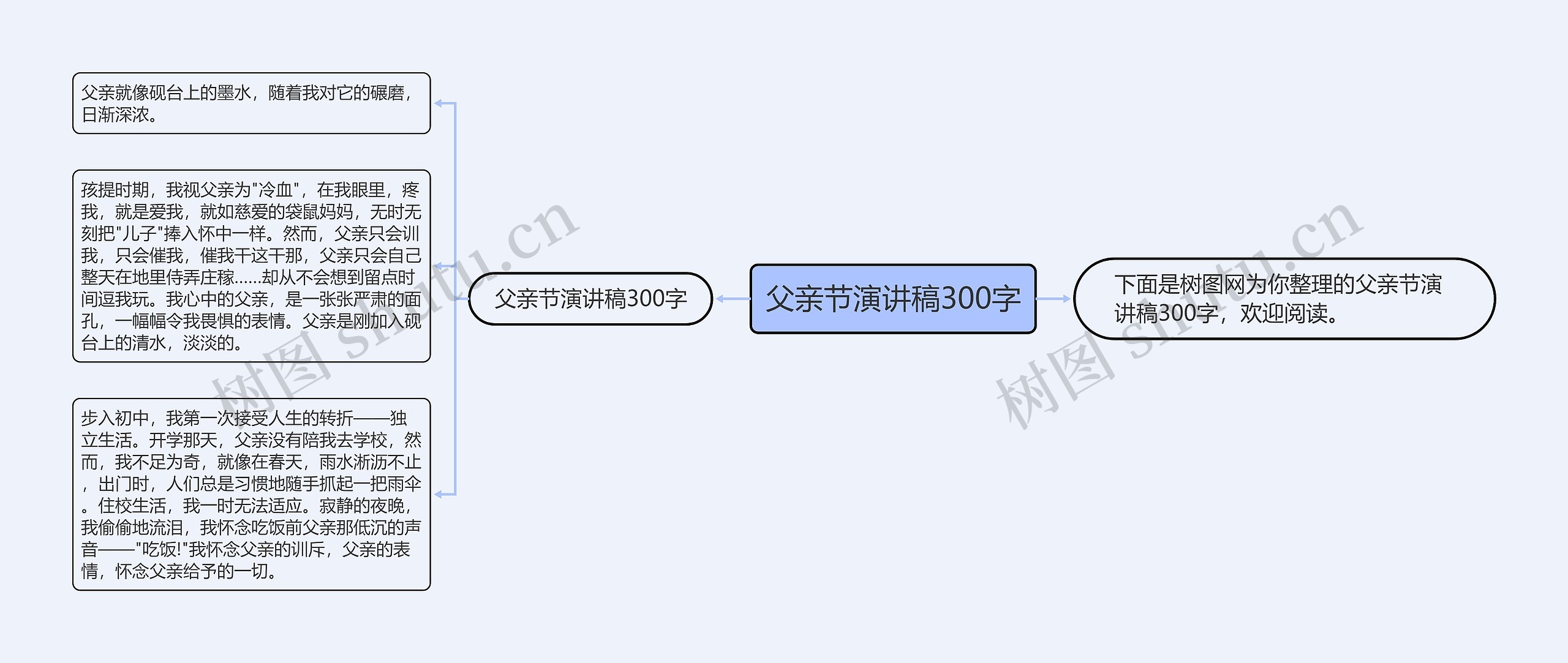 父亲节演讲稿300字思维导图