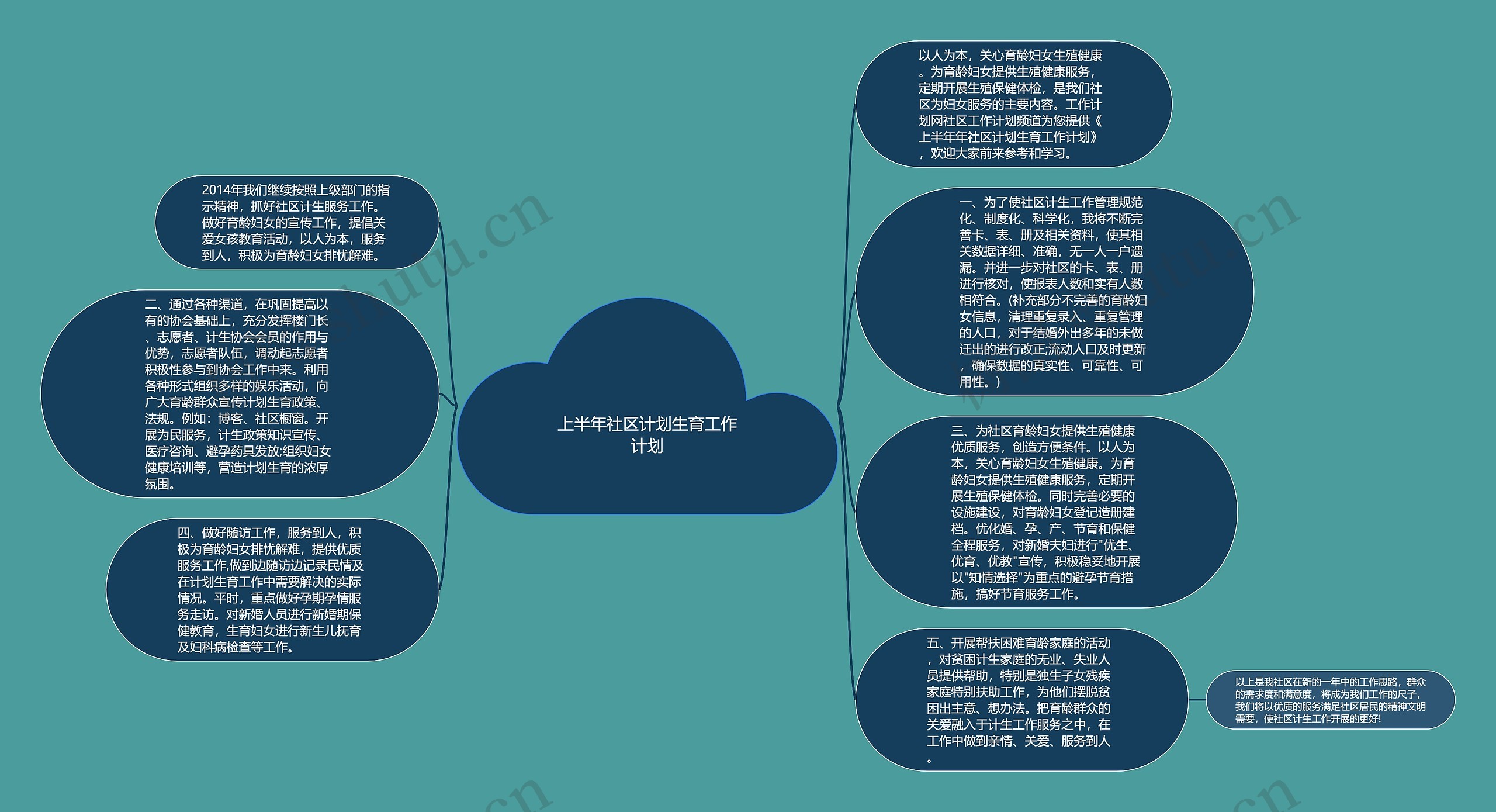 上半年社区计划生育工作计划