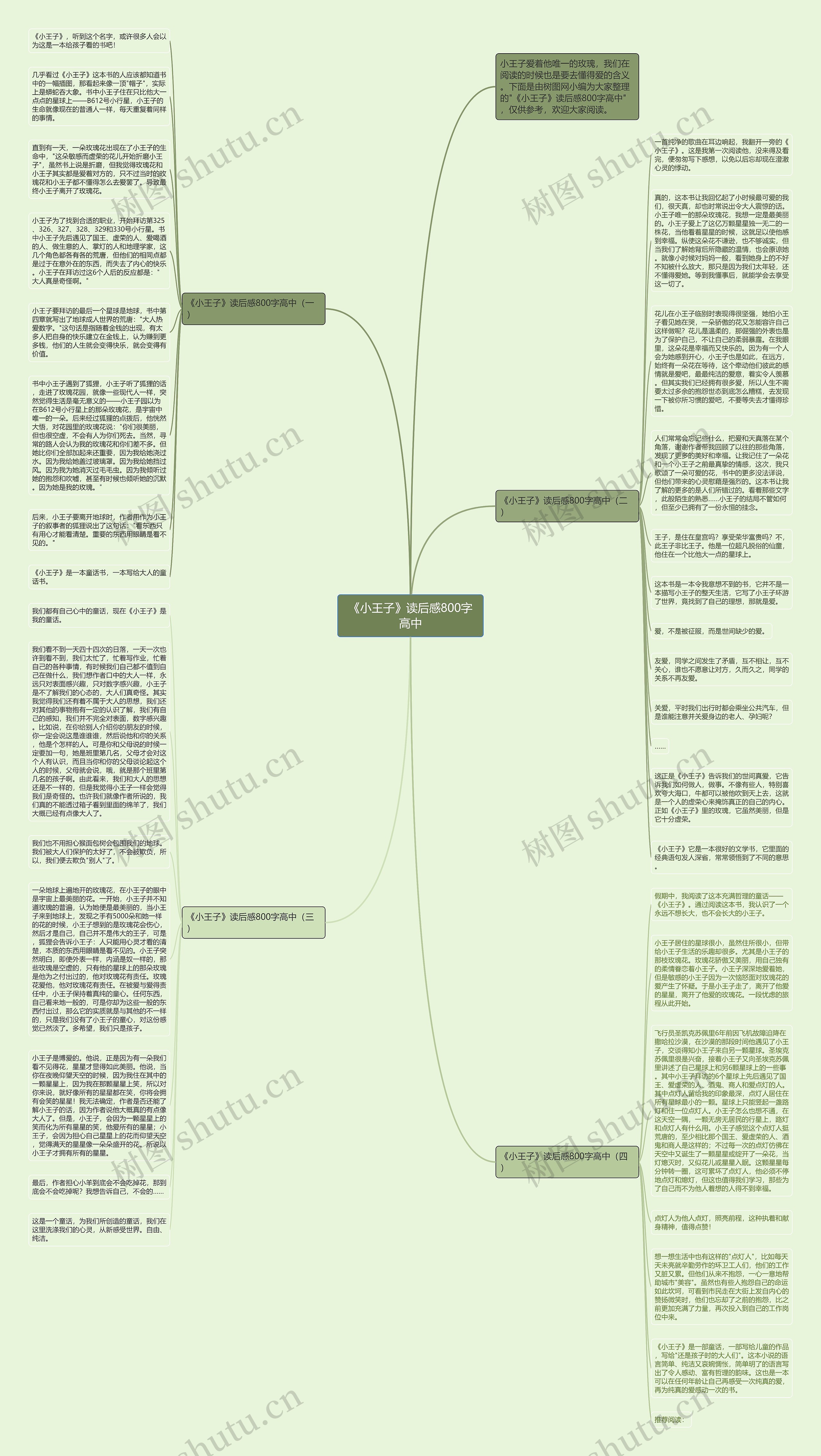 《小王子》读后感800字高中思维导图