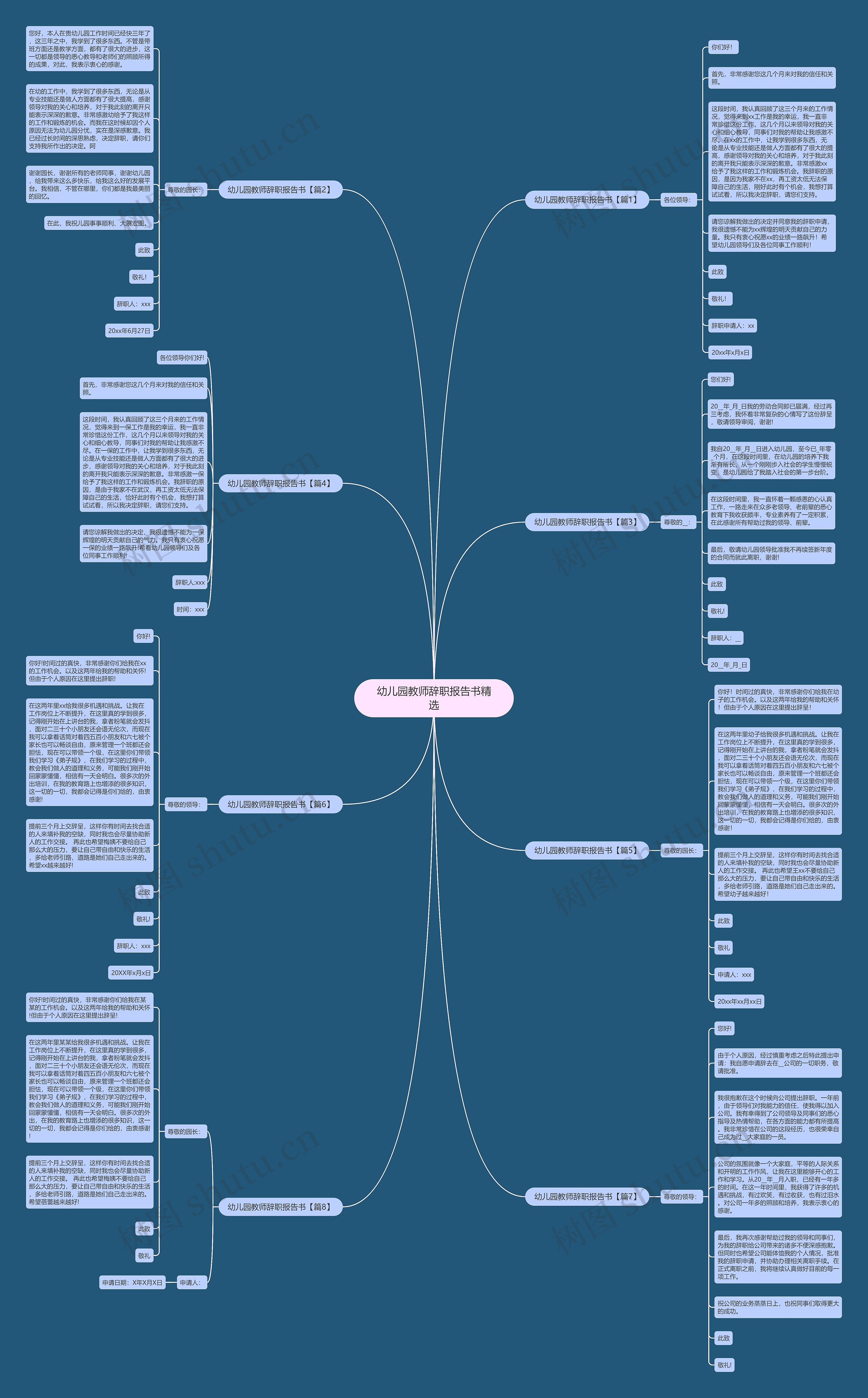 幼儿园教师辞职报告书精选思维导图