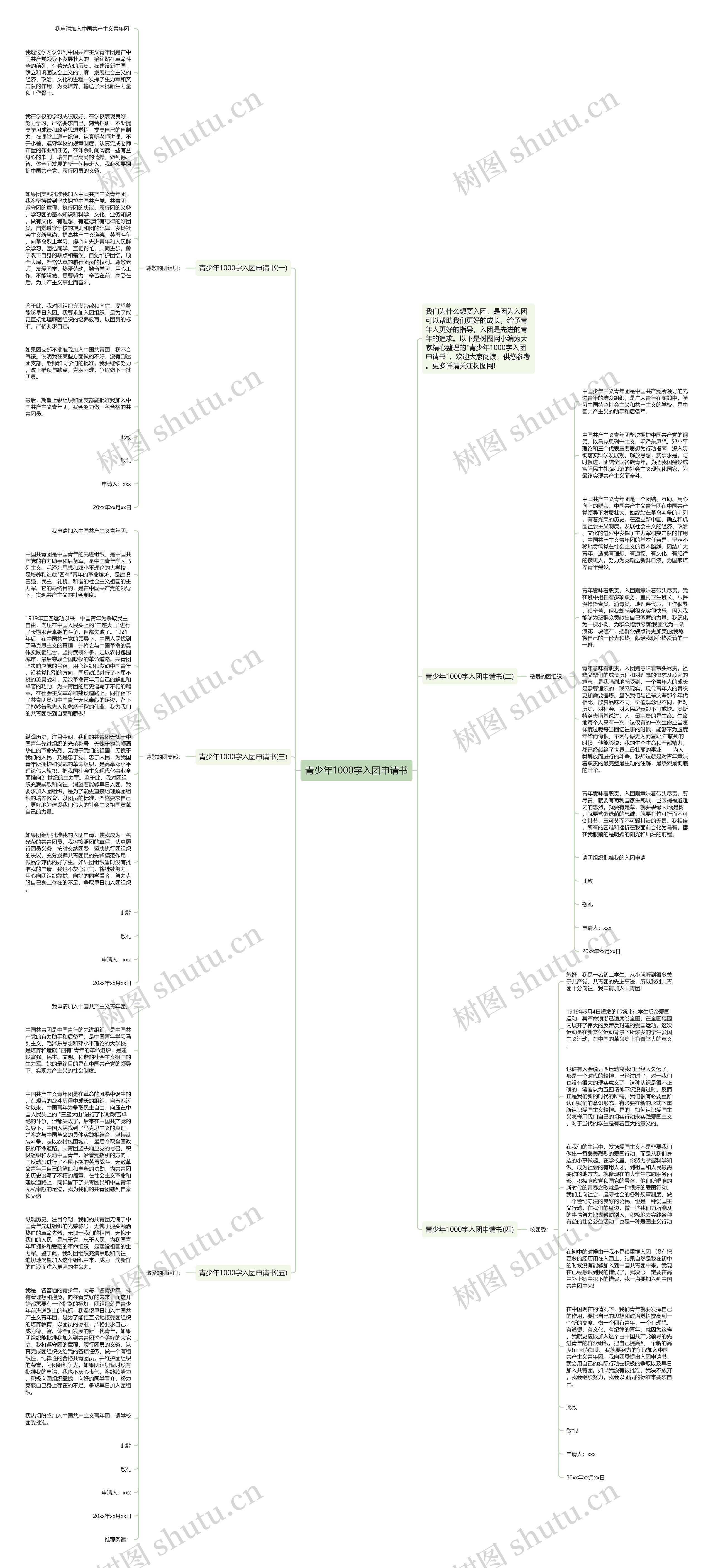 青少年1000字入团申请书思维导图