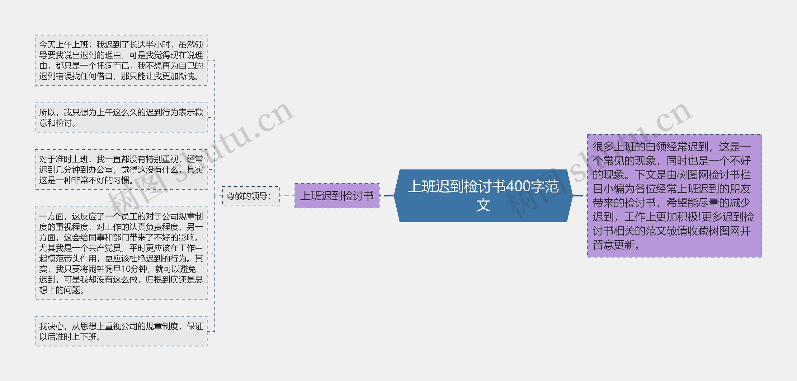 上班迟到检讨书400字范文