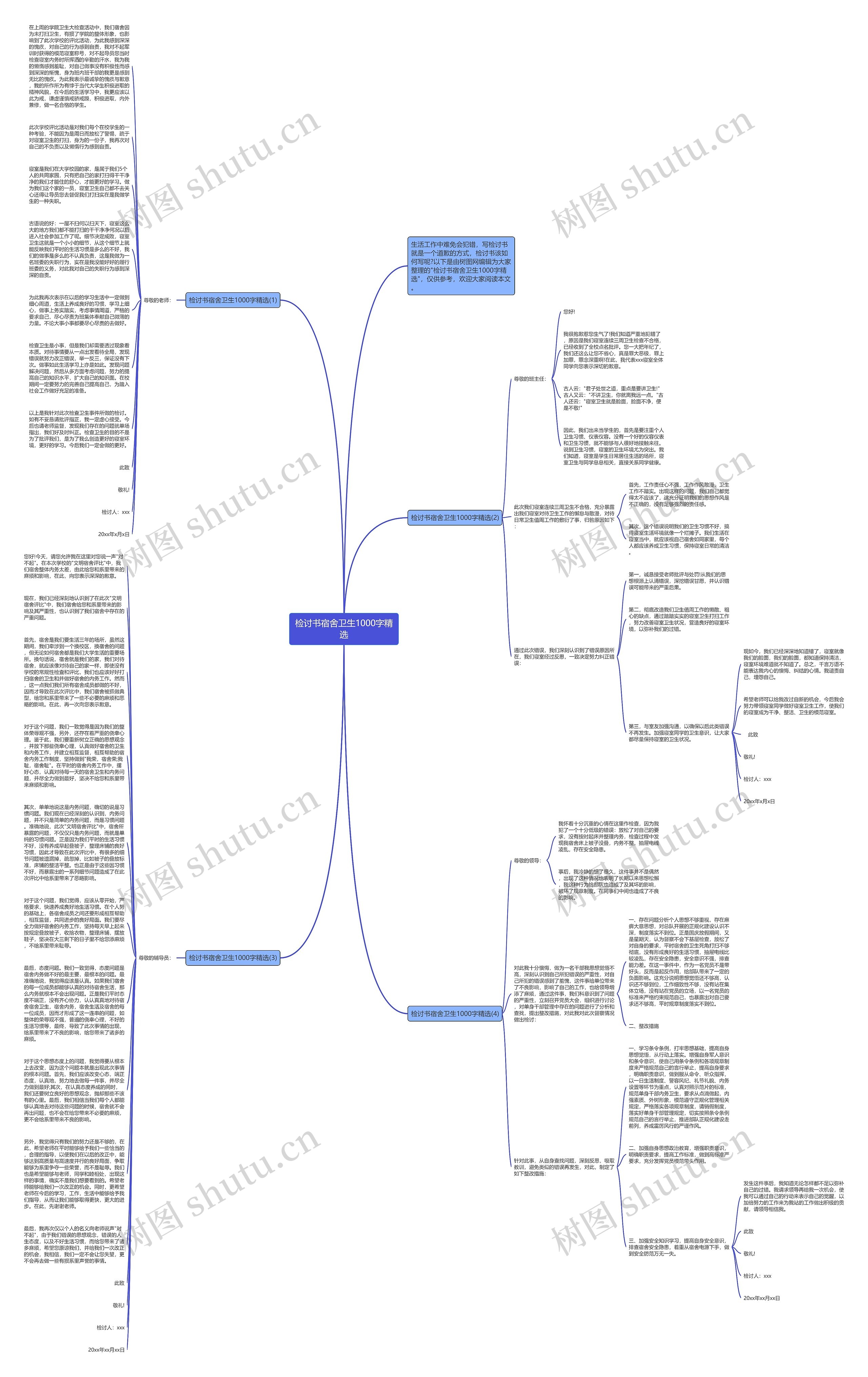 检讨书宿舍卫生1000字精选思维导图