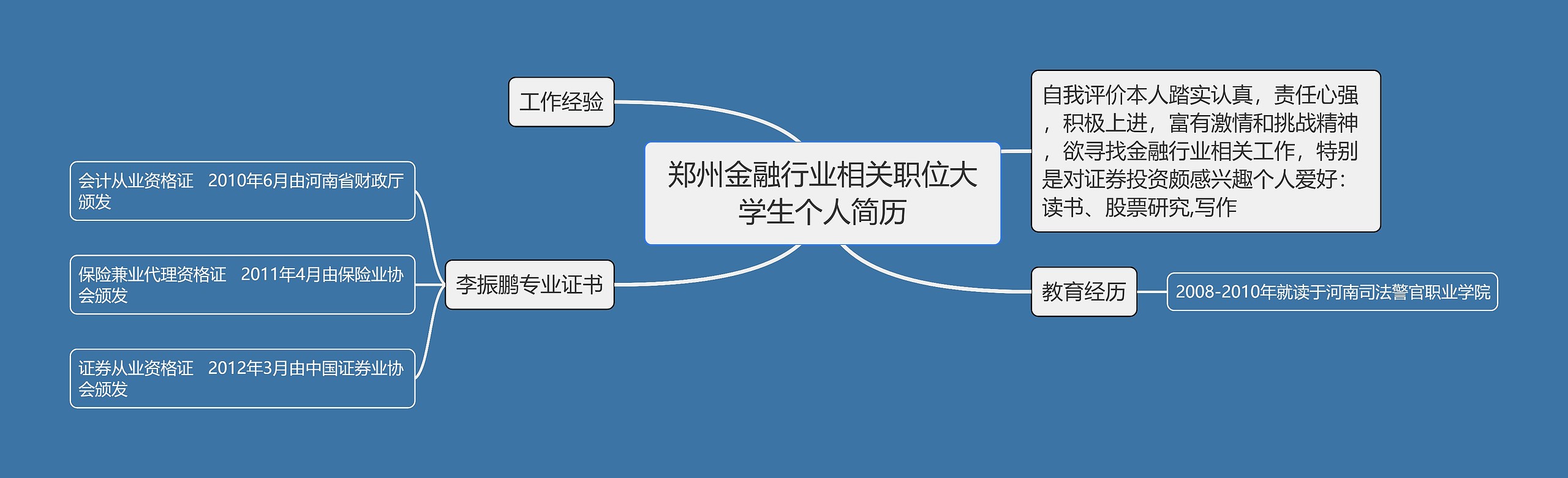 郑州金融行业相关职位大学生个人简历