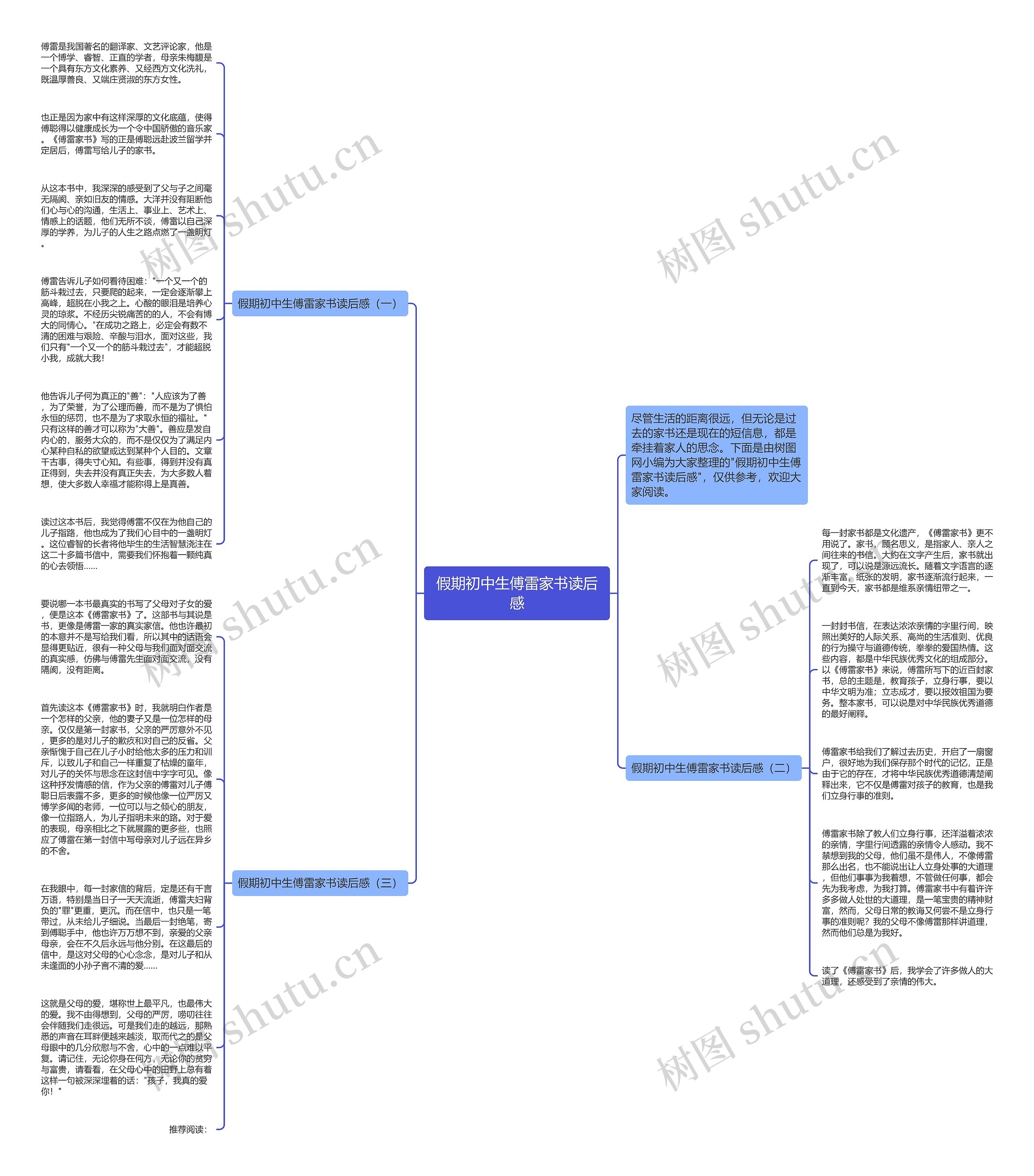 假期初中生傅雷家书读后感思维导图