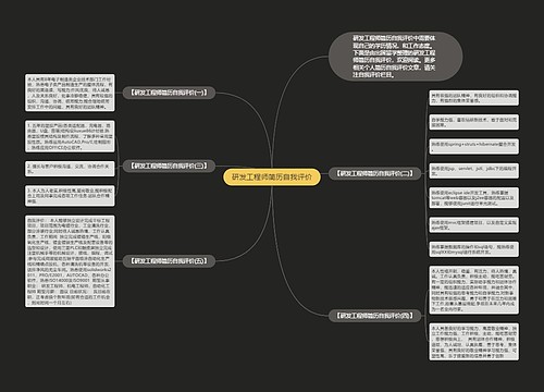 研发工程师简历自我评价