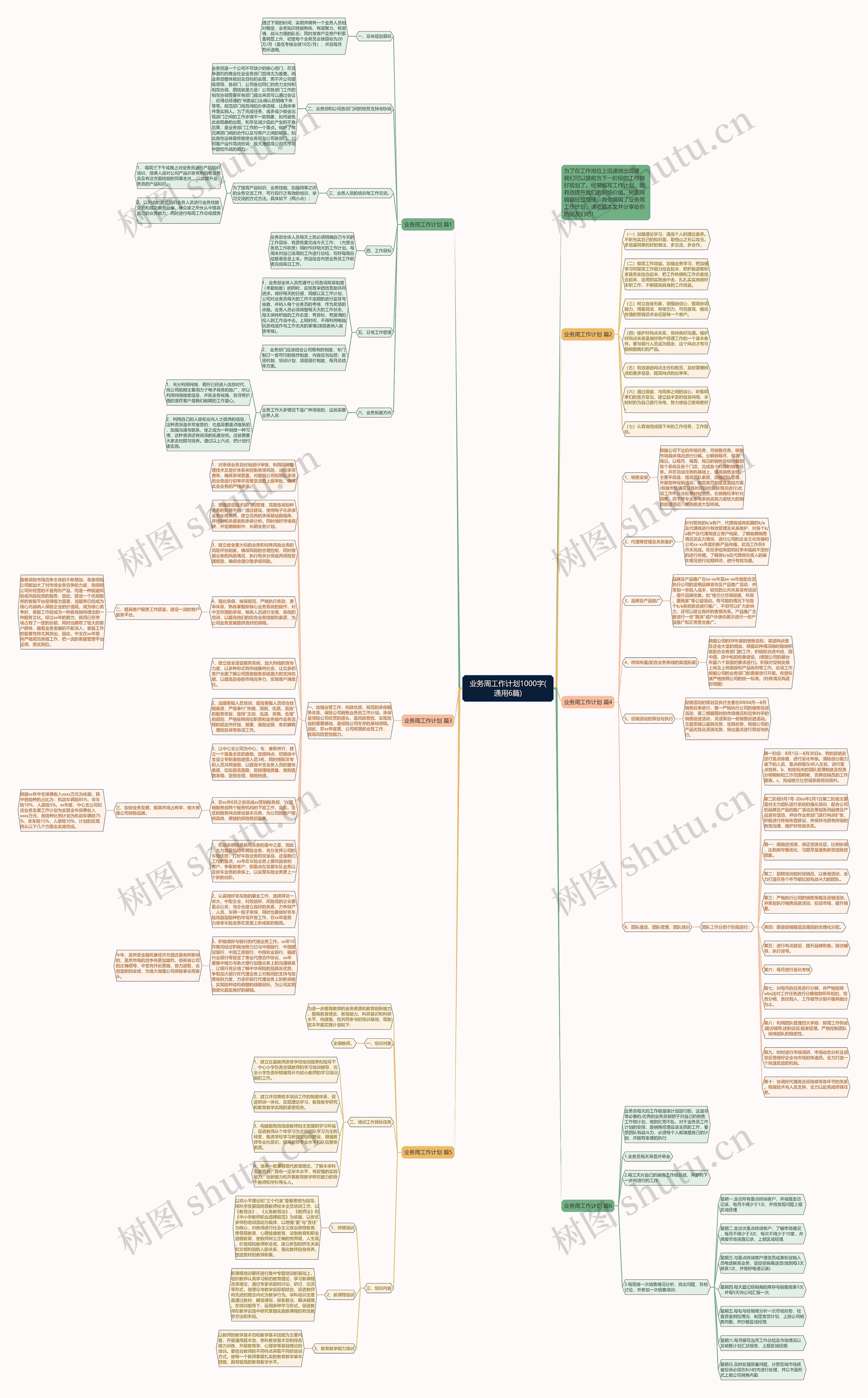 业务周工作计划1000字(通用6篇)思维导图